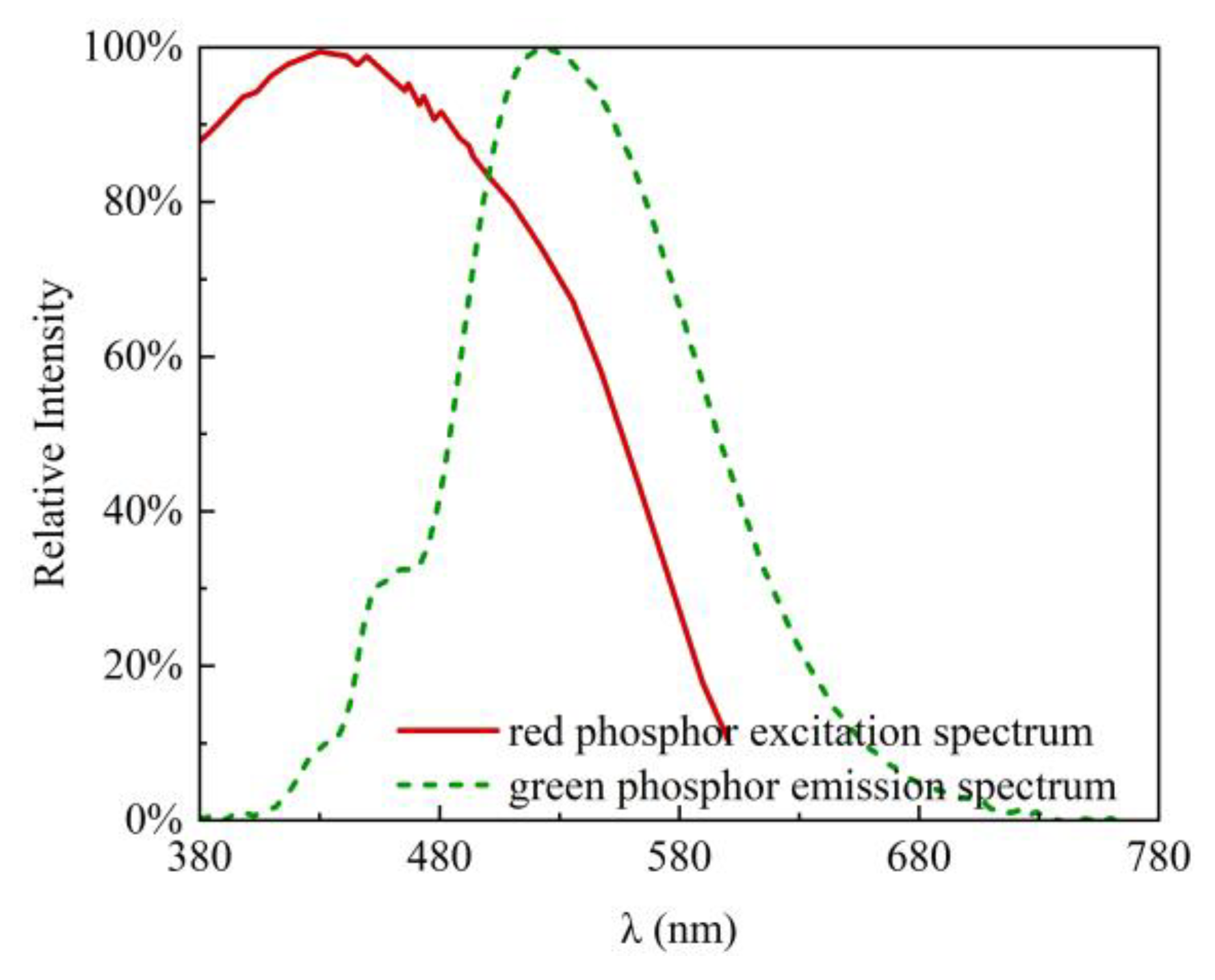 Applsci 13 08487 g005 Applsci 13 08487 g005
