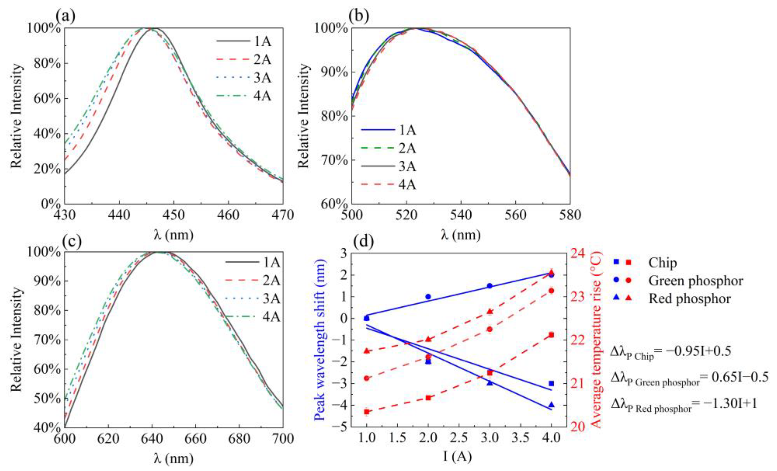 Applsci 13 08487 g006 Applsci 13 08487 g006