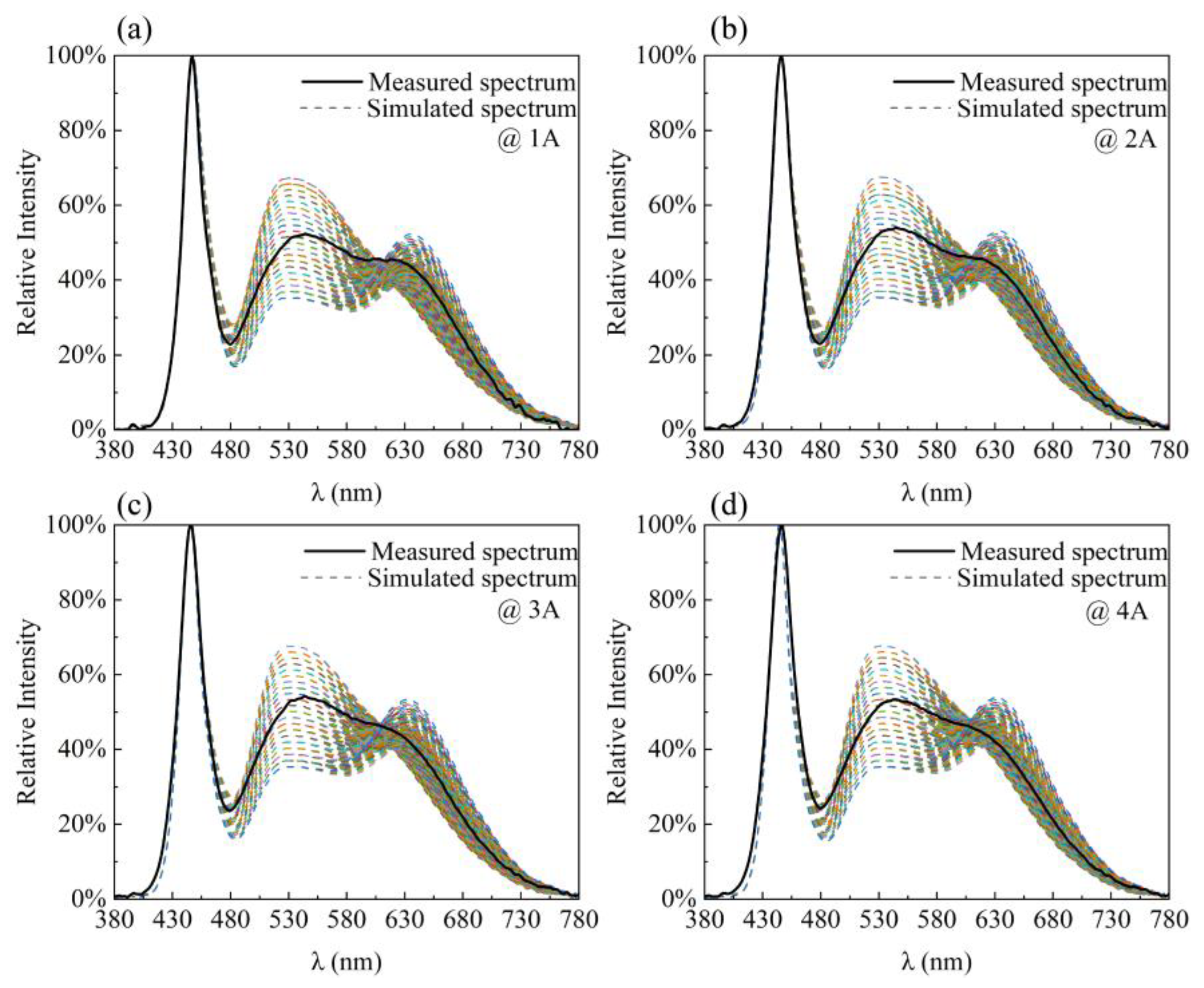Applsci 13 08487 g007 Applsci 13 08487 g007