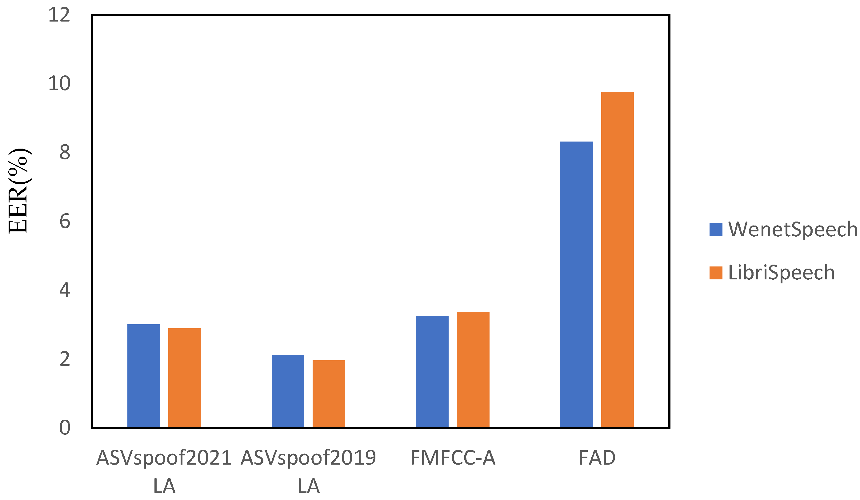 Applsci 13 08488 g005