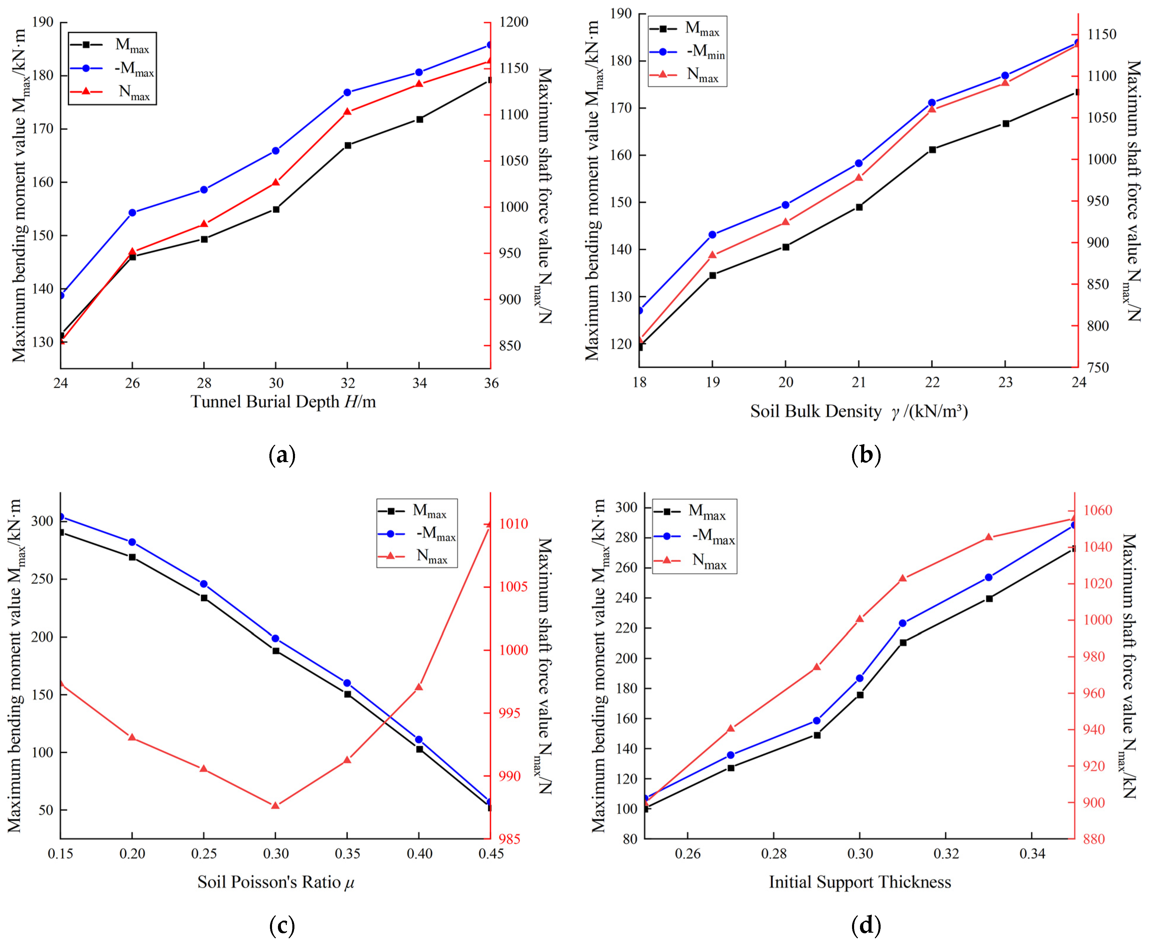 Applsci 13 08489 g006