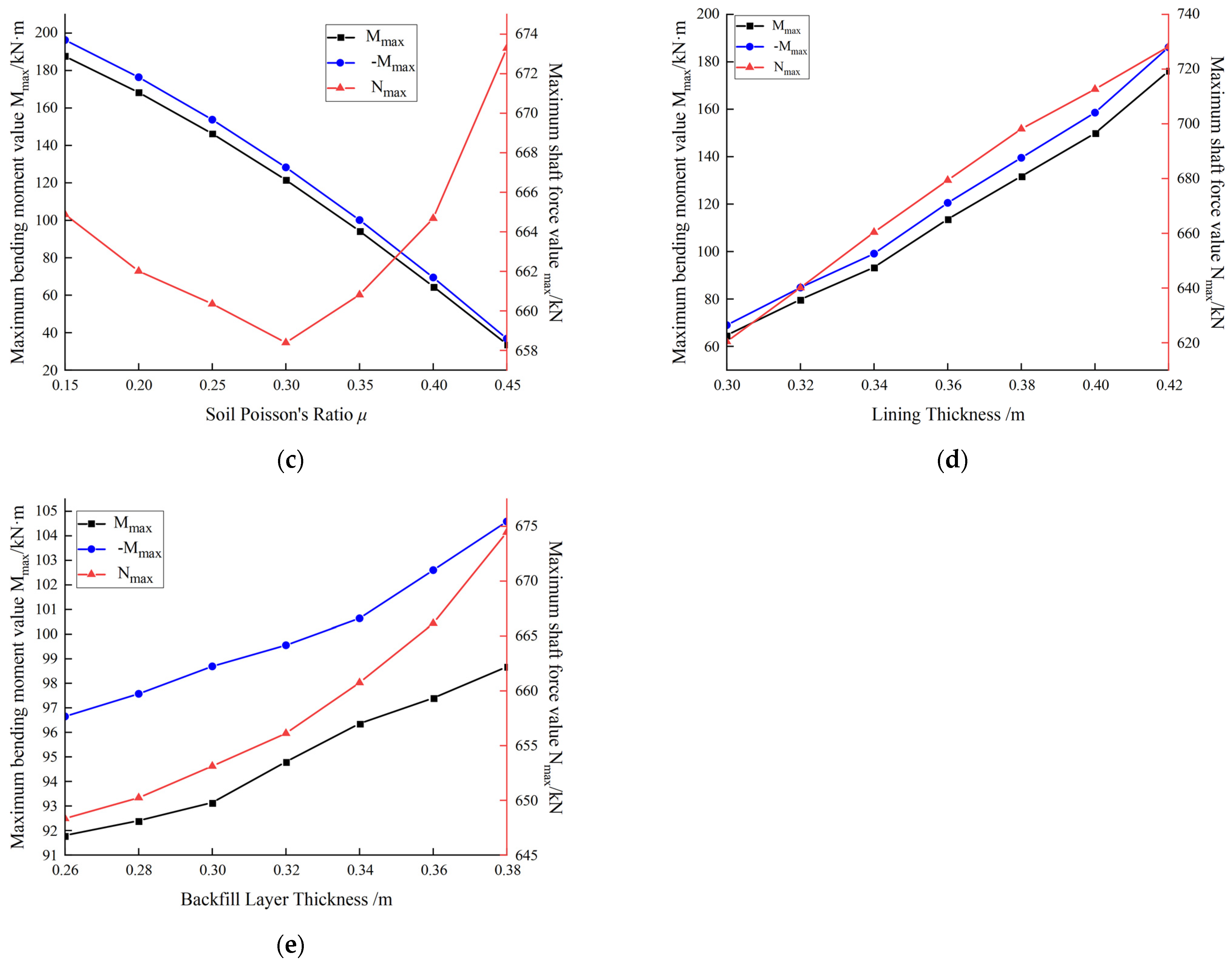 Applsci 13 08489 g007b