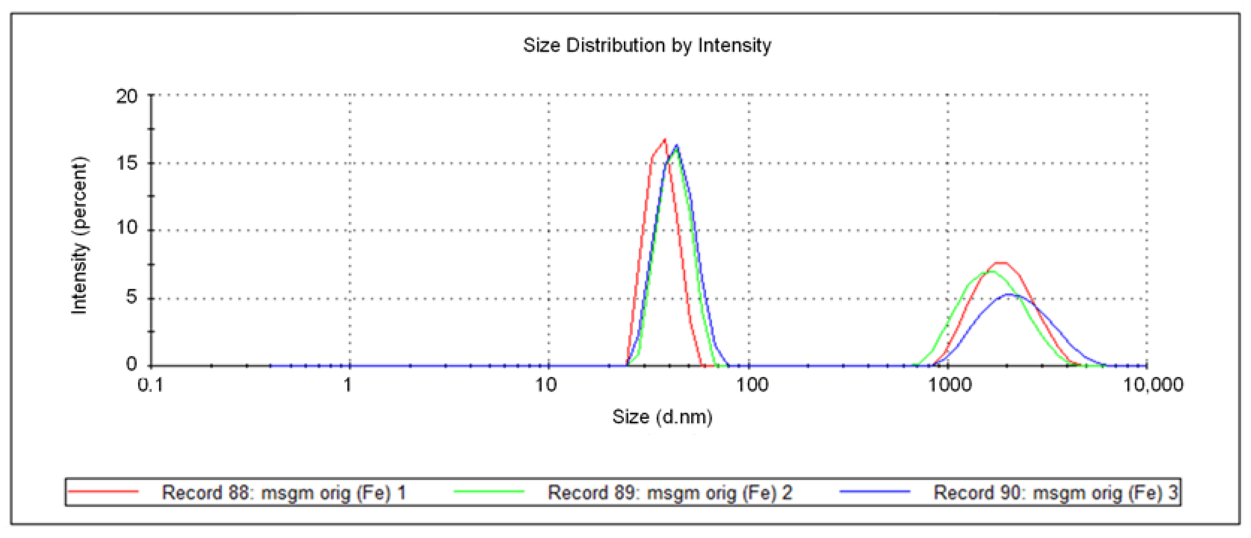Applsci 13 08491 g006