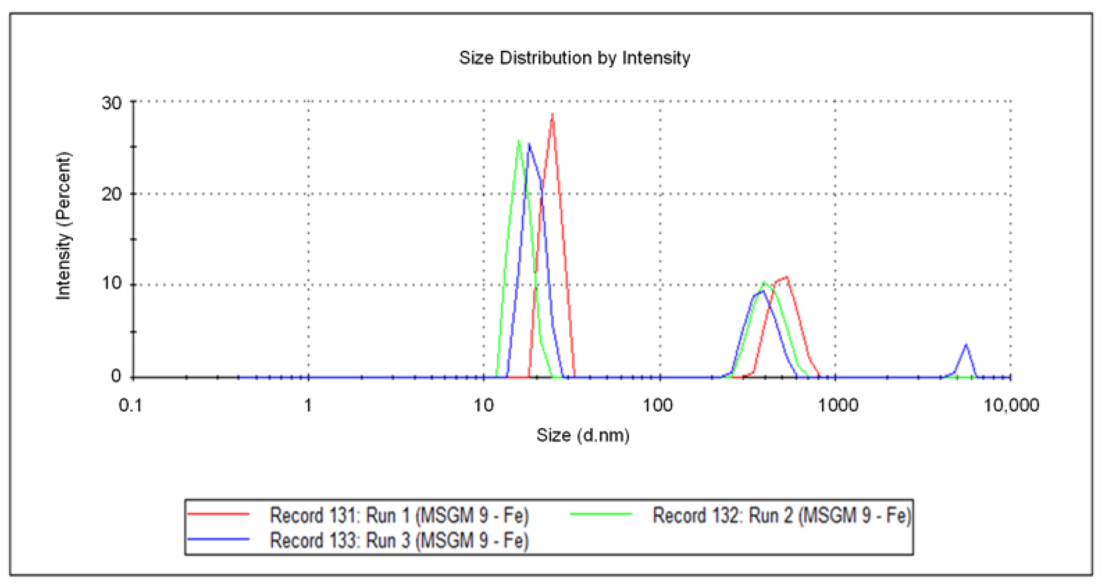 Applsci 13 08491 g007