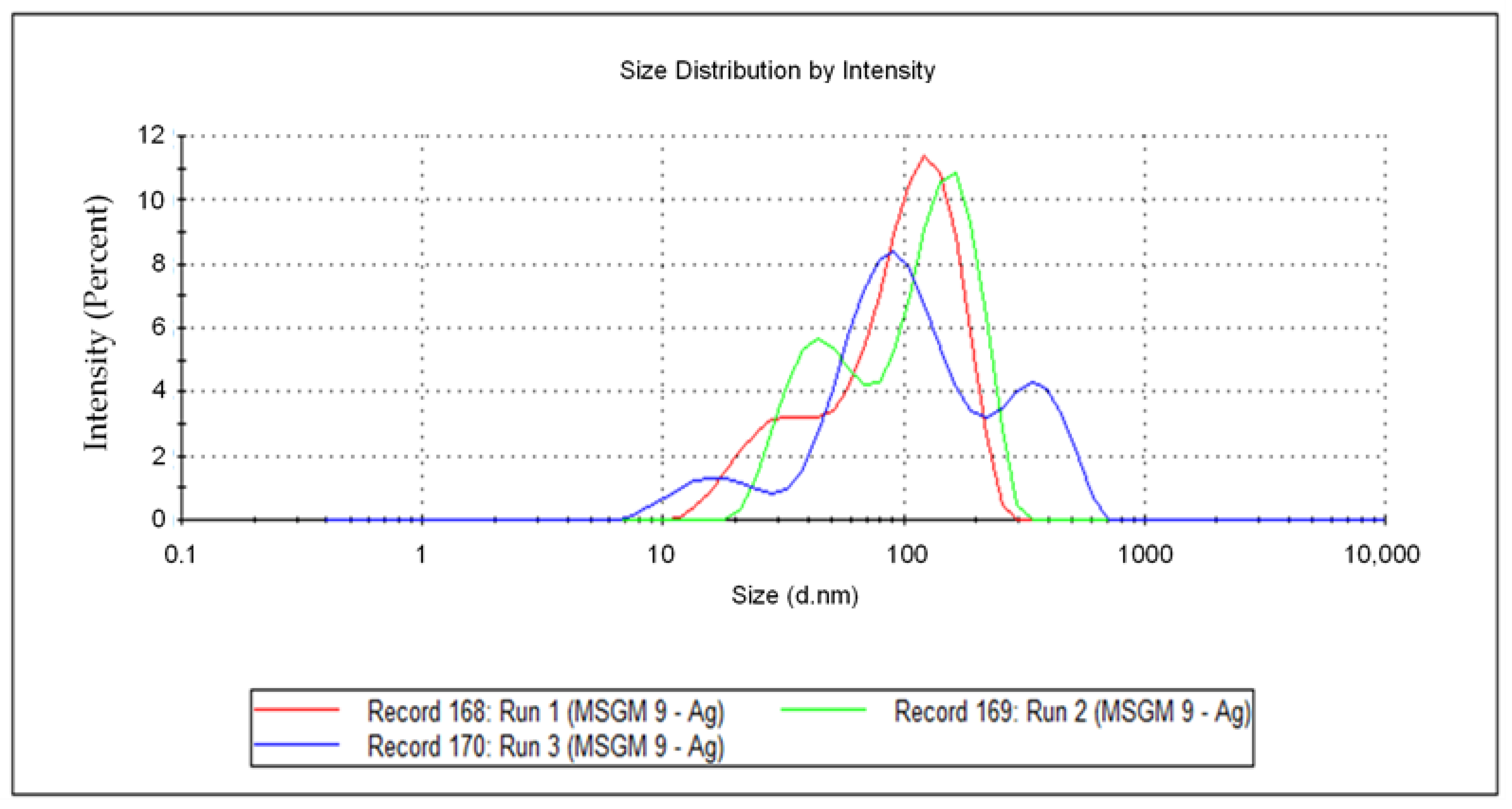 Applsci 13 08491 g008
