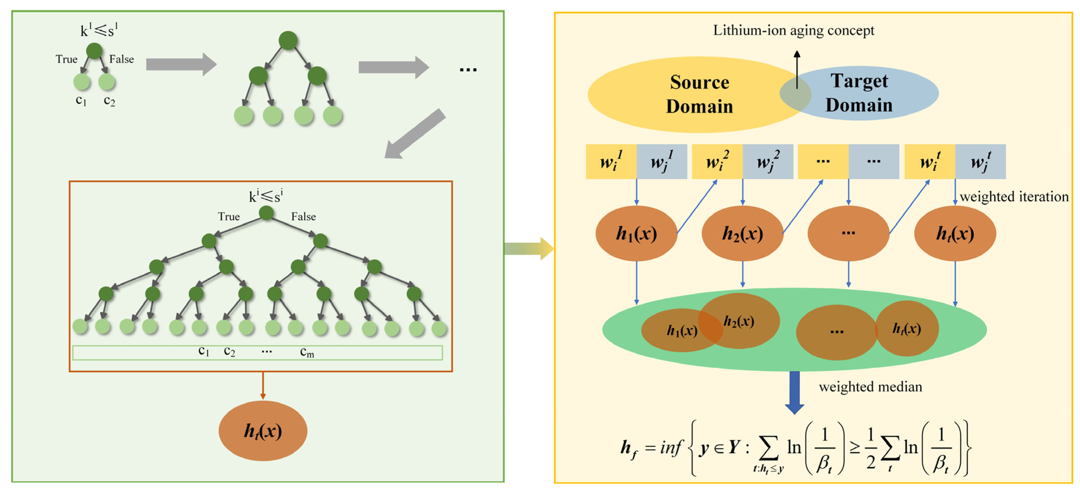 Applsci 13 08498 g002