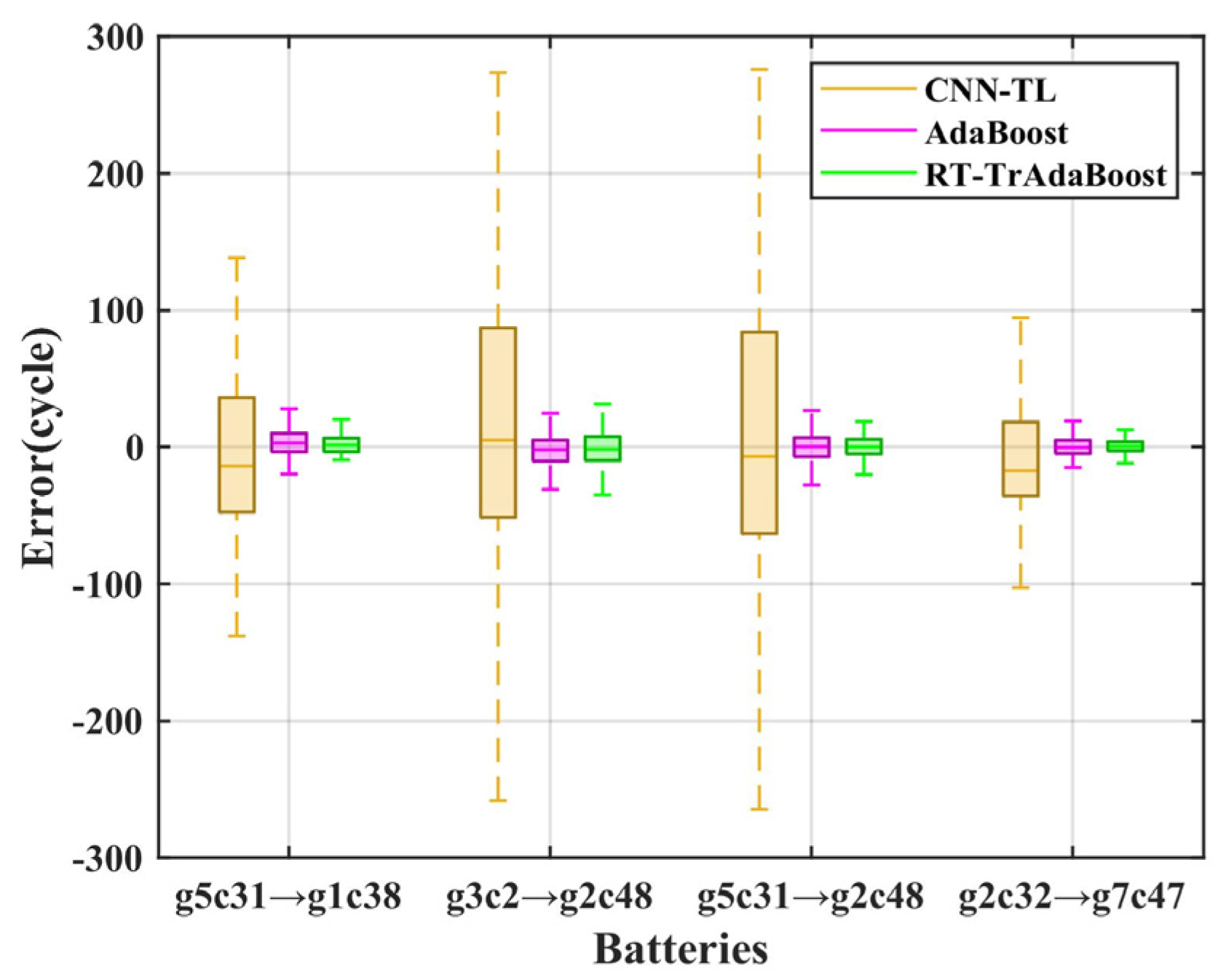 Applsci 13 08498 g007