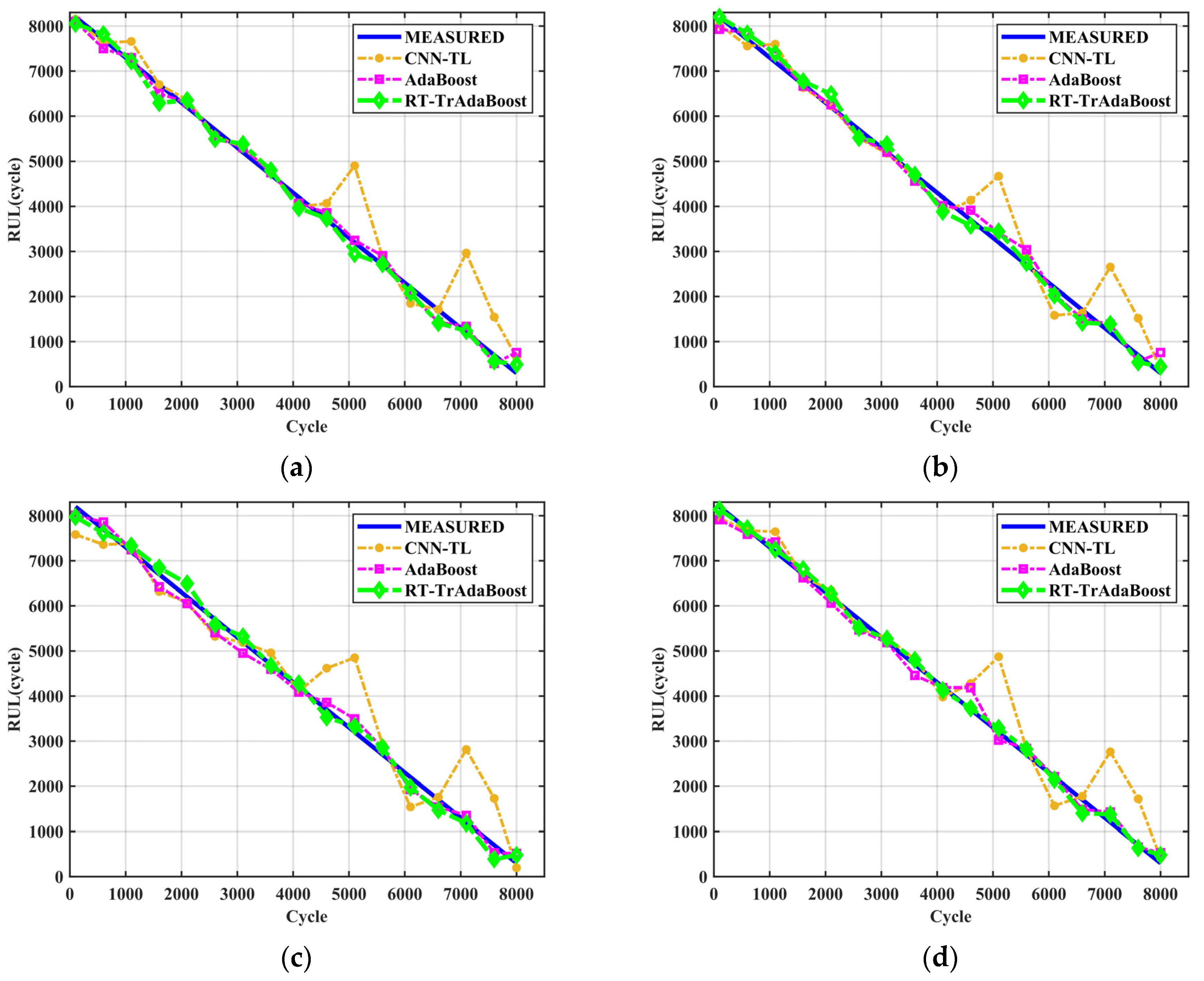 Applsci 13 08498 g010a