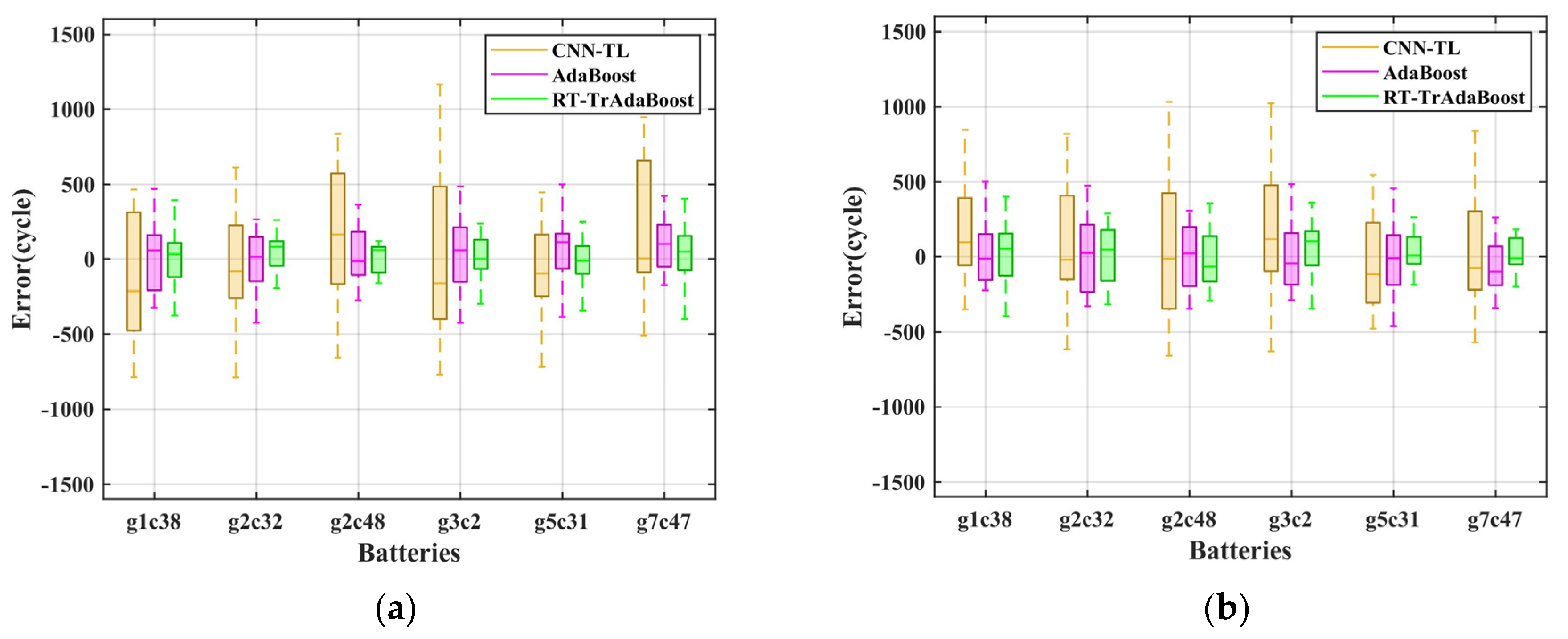 Applsci 13 08498 g011