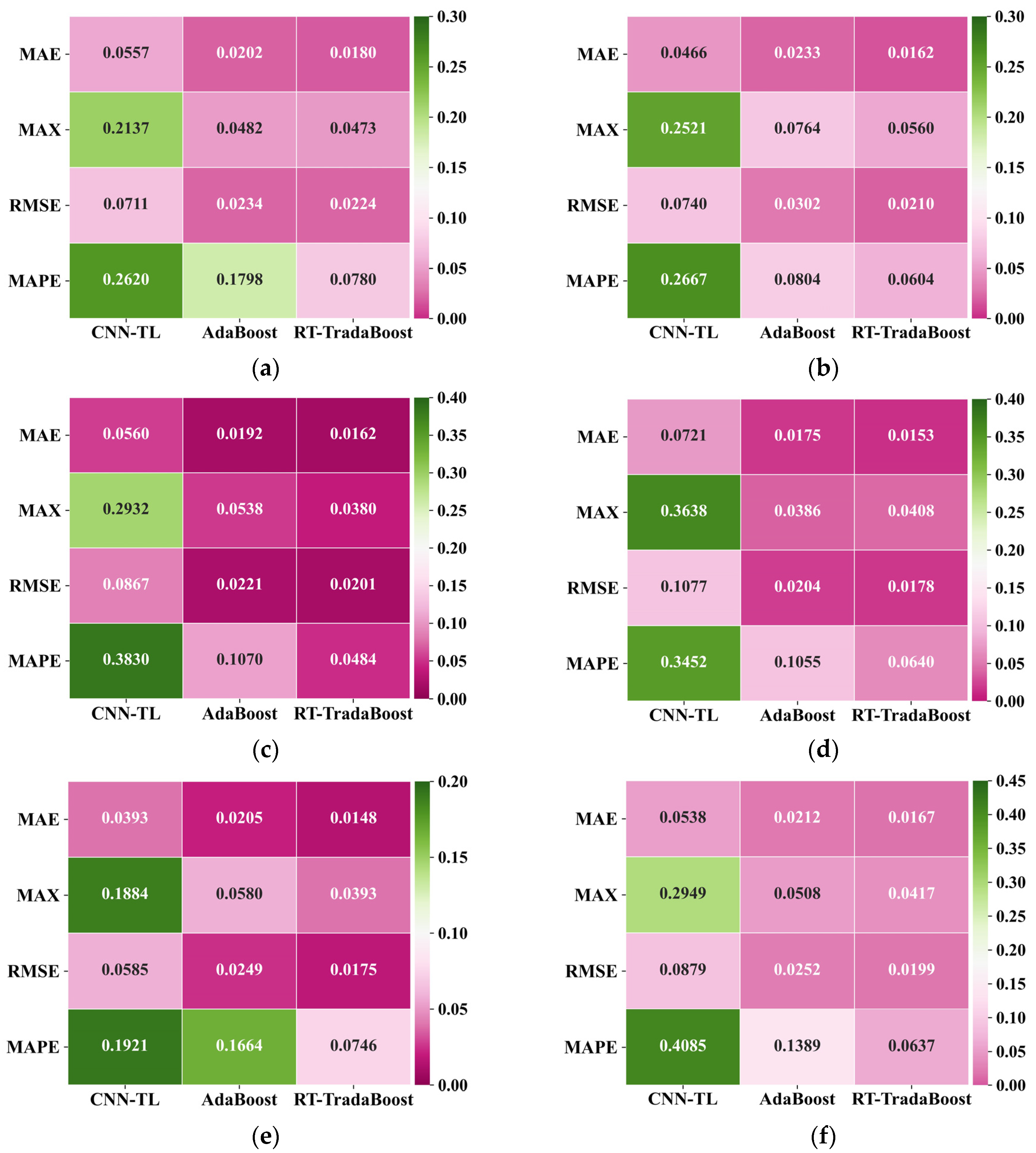 Applsci 13 08498 g012