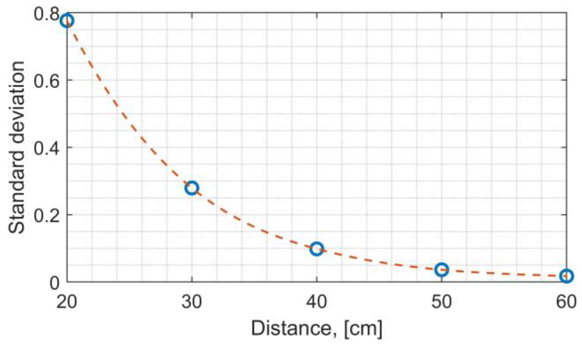 Applsci 13 08501 g010