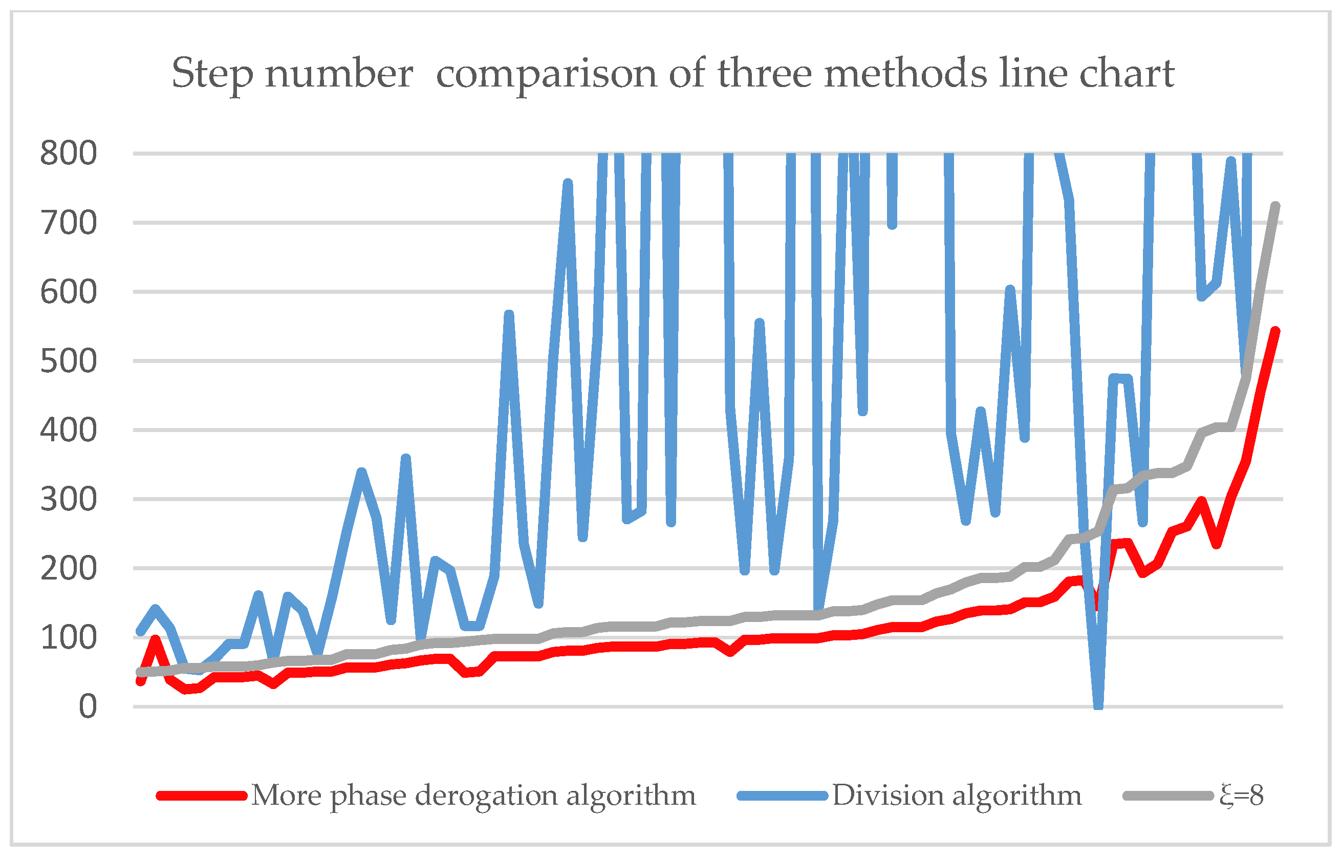 Applsci 13 08514 g017