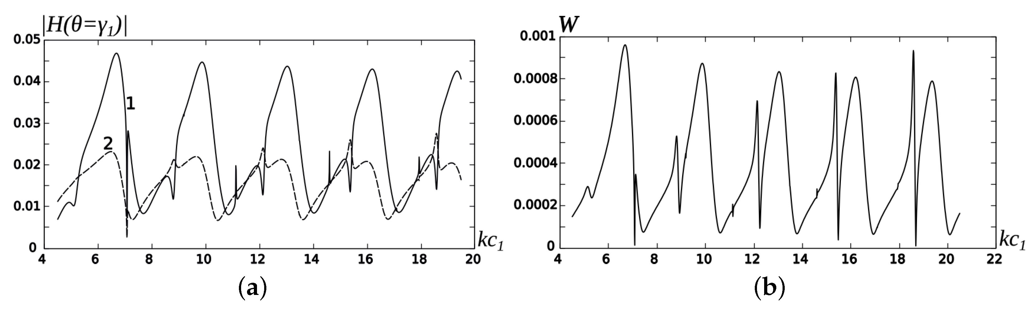 Applsci 13 08517 g006