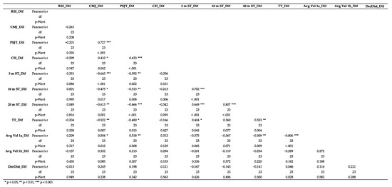 Applsci 13 08518 g0a3
