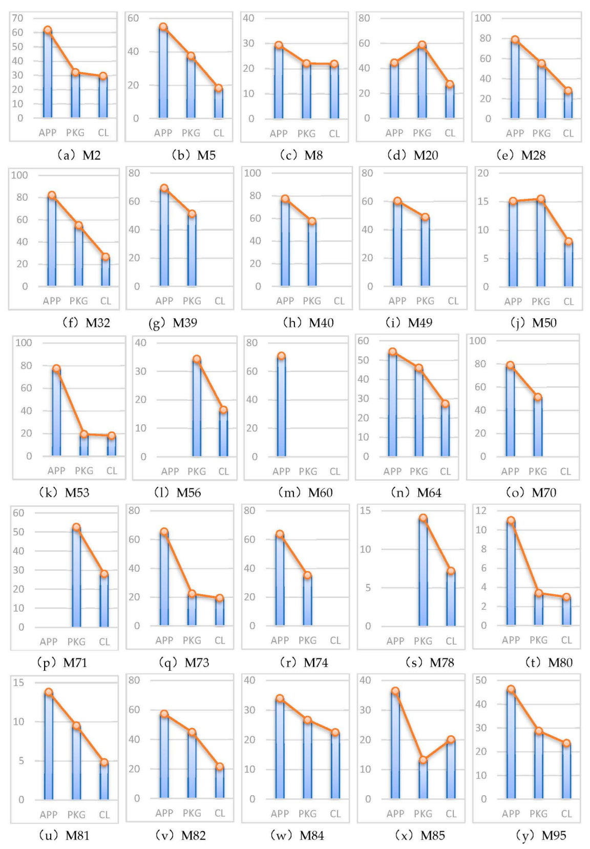 Applsci 13 08519 g008