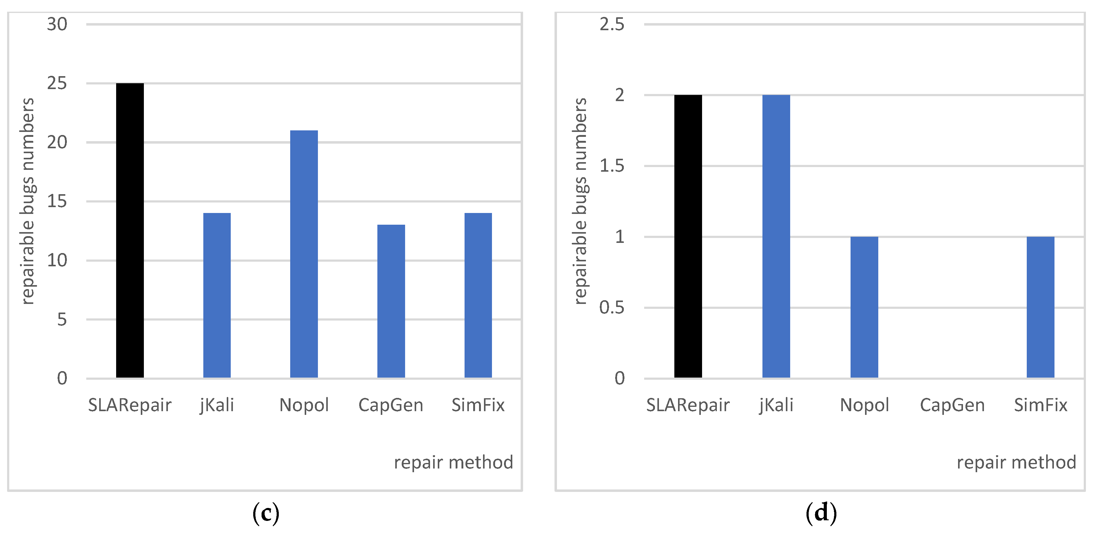 Applsci 13 08519 g009b