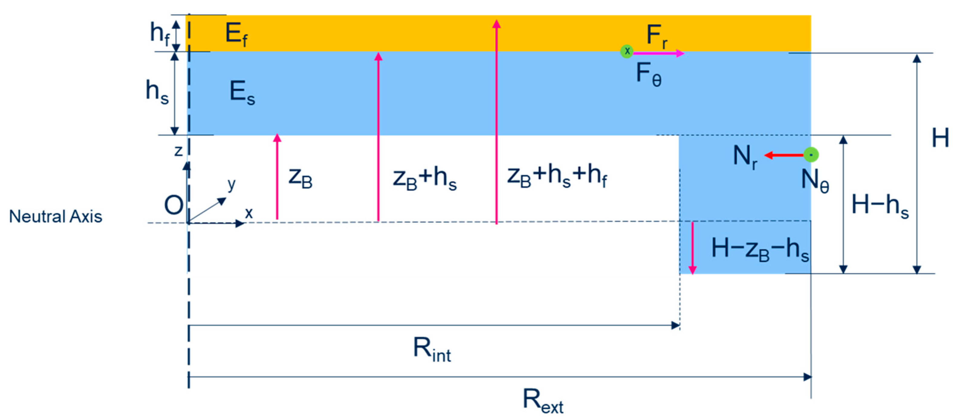 Applsci 13 08528 g001