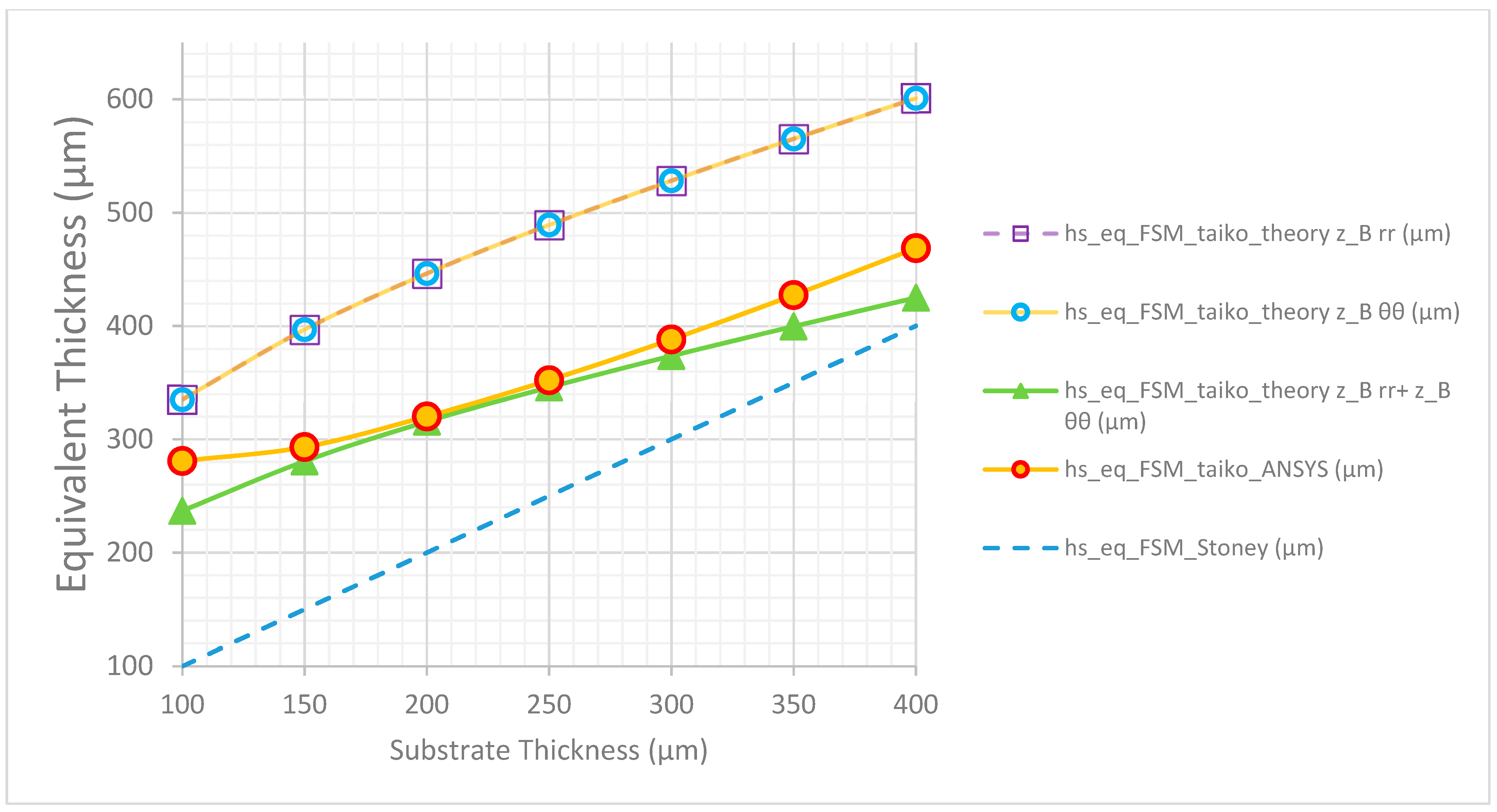 Applsci 13 08528 g009
