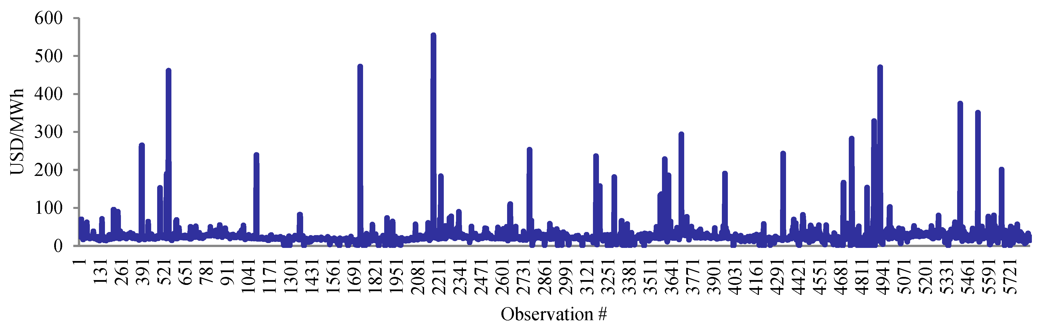 Applsci 13 08532 g002a