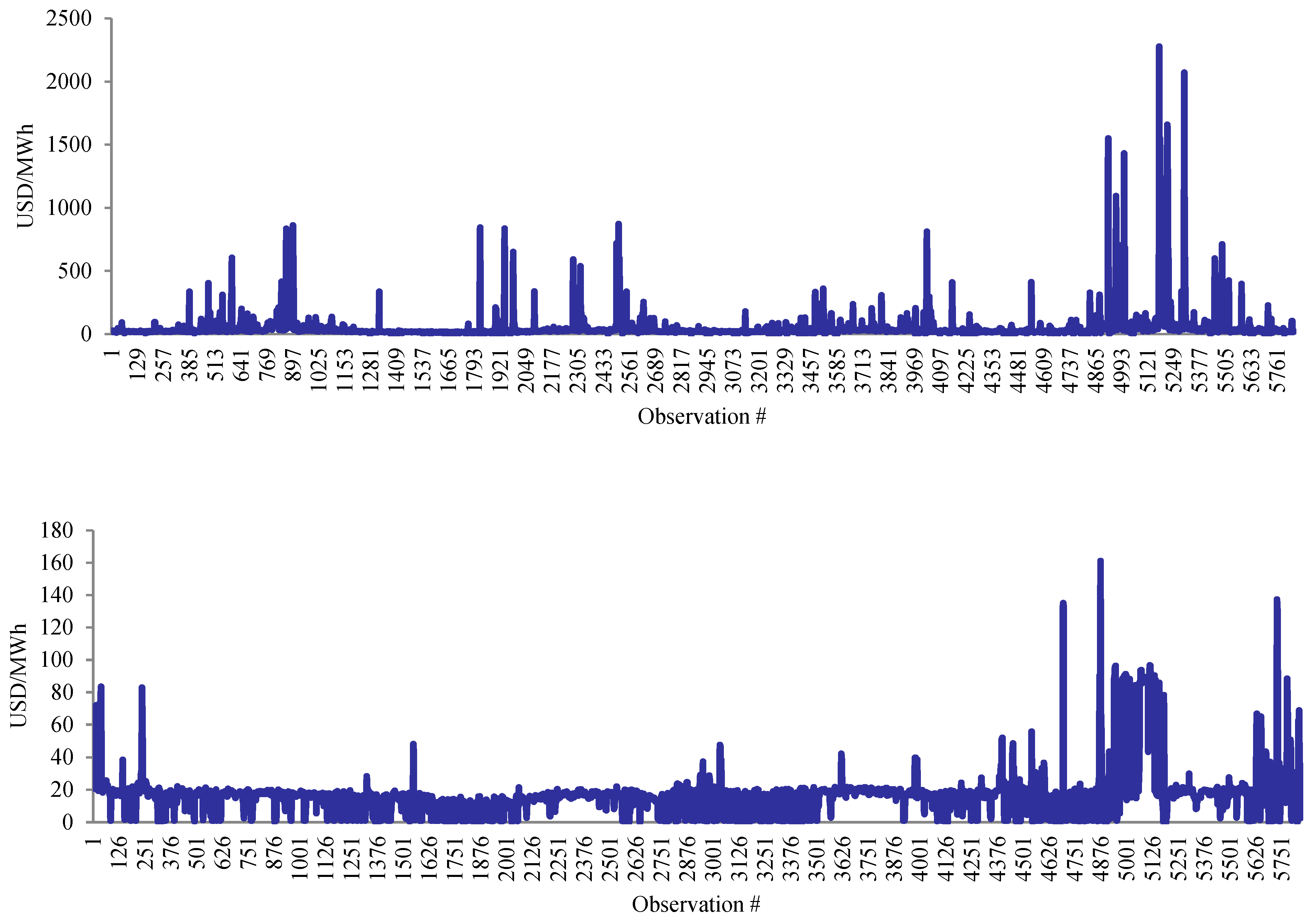 Applsci 13 08532 g002b