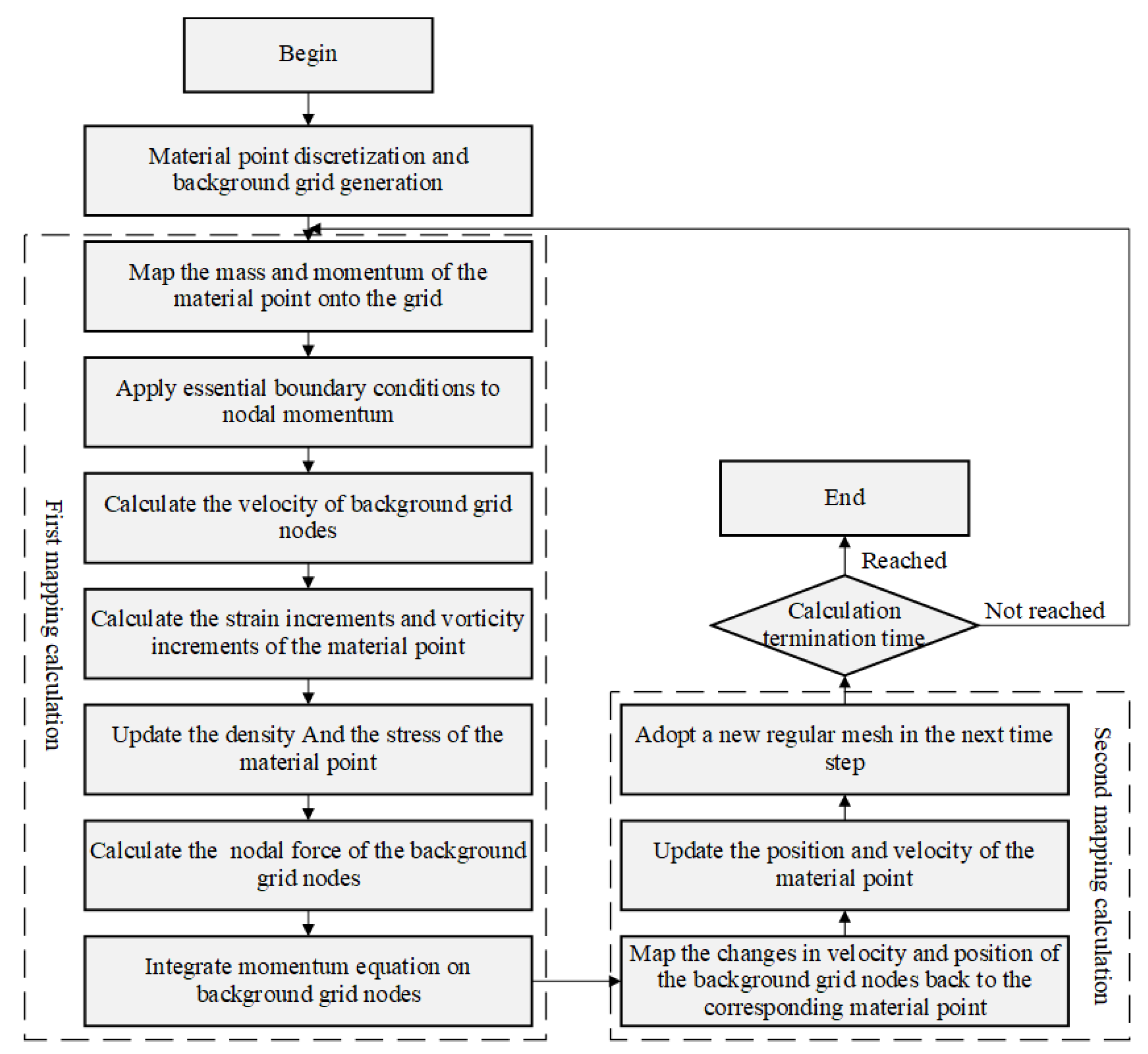 Applsci 13 08533 g002 Applsci 13 08533 g002