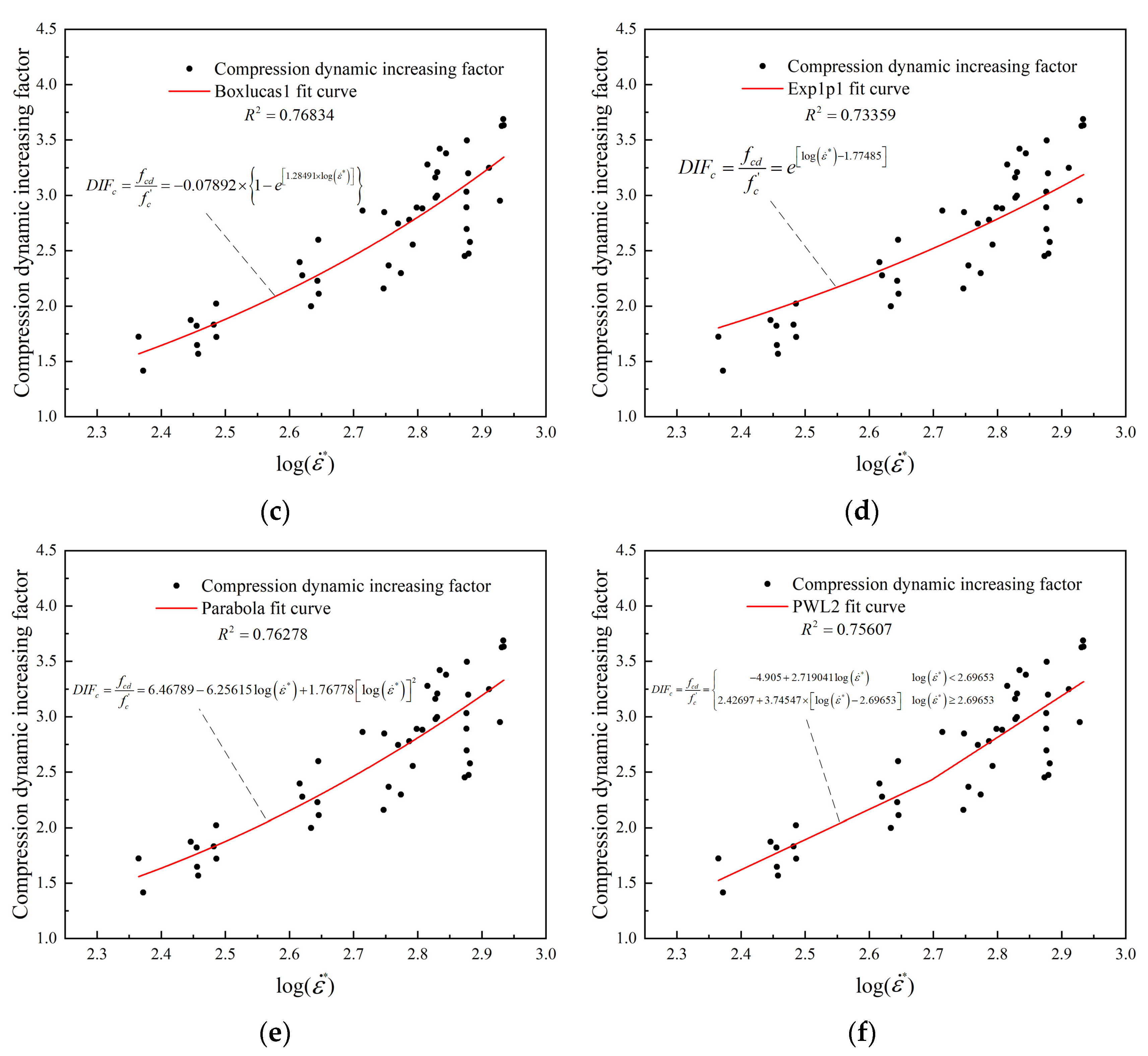 Applsci 13 08533 g006b Applsci 13 08533 g006b