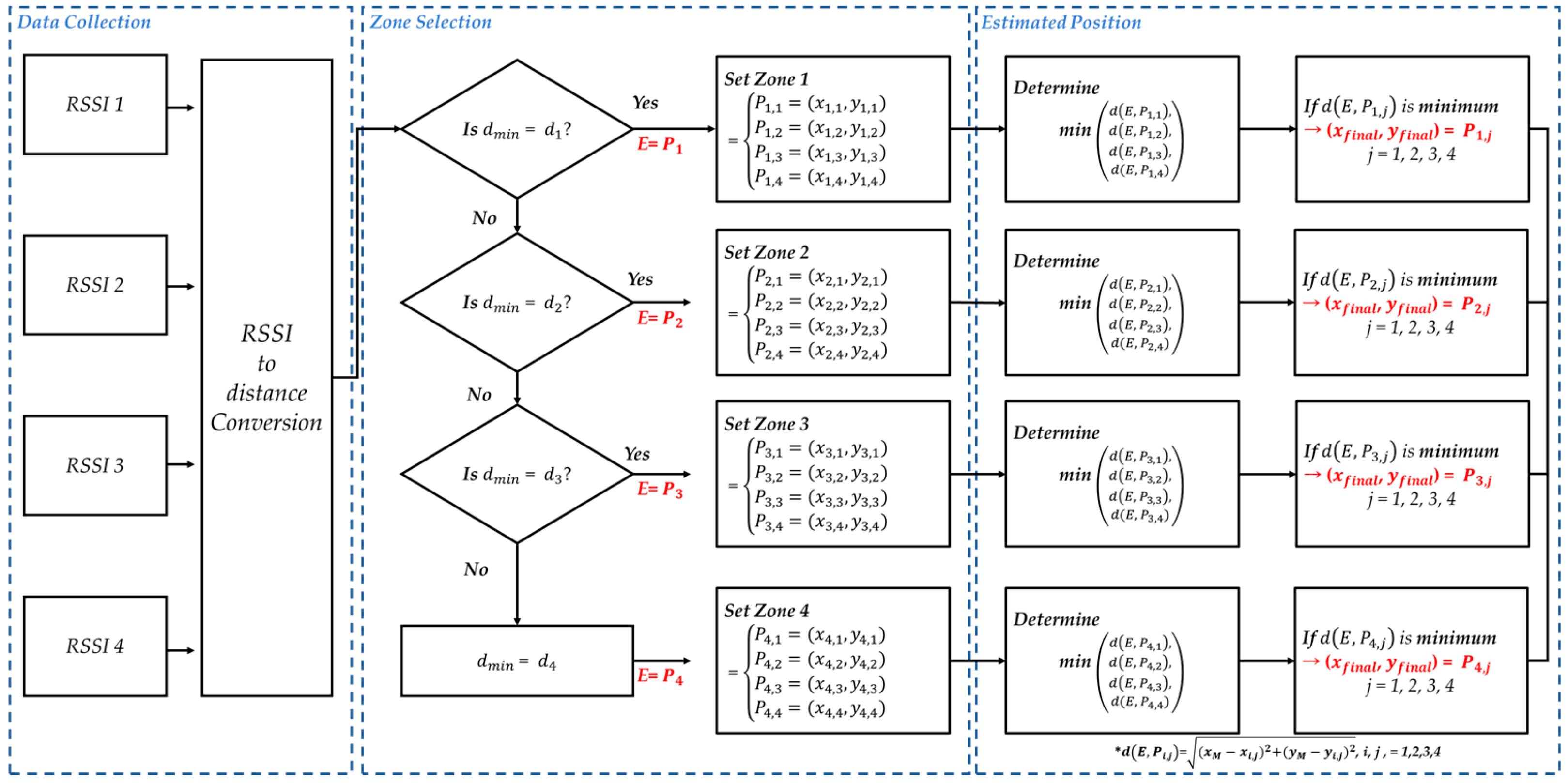 Applsci 13 08545 g002 Applsci 13 08545 g002