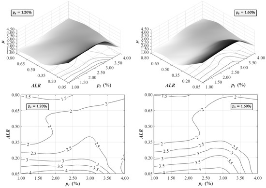 Applsci 13 08549 g016