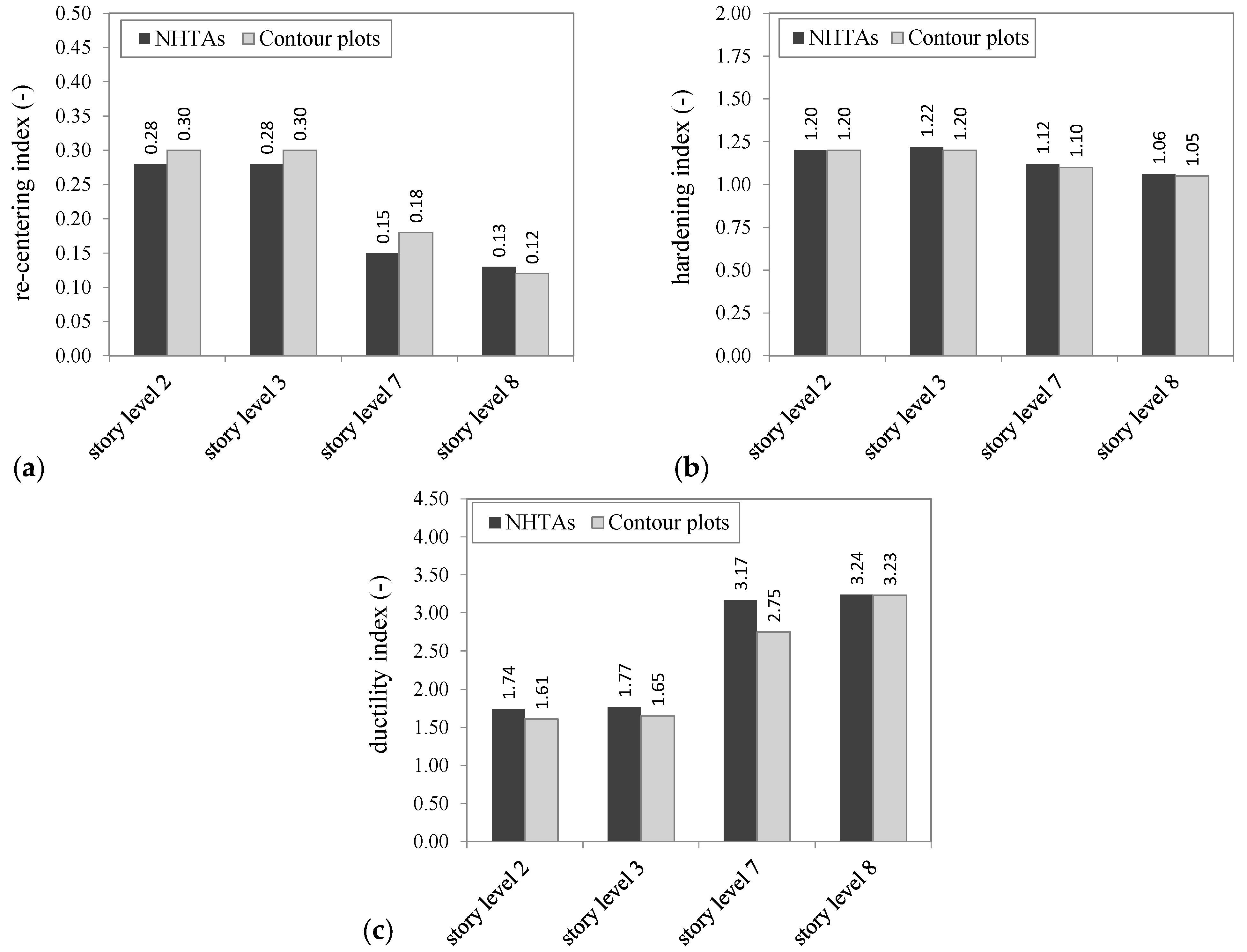 Applsci 13 08549 g023