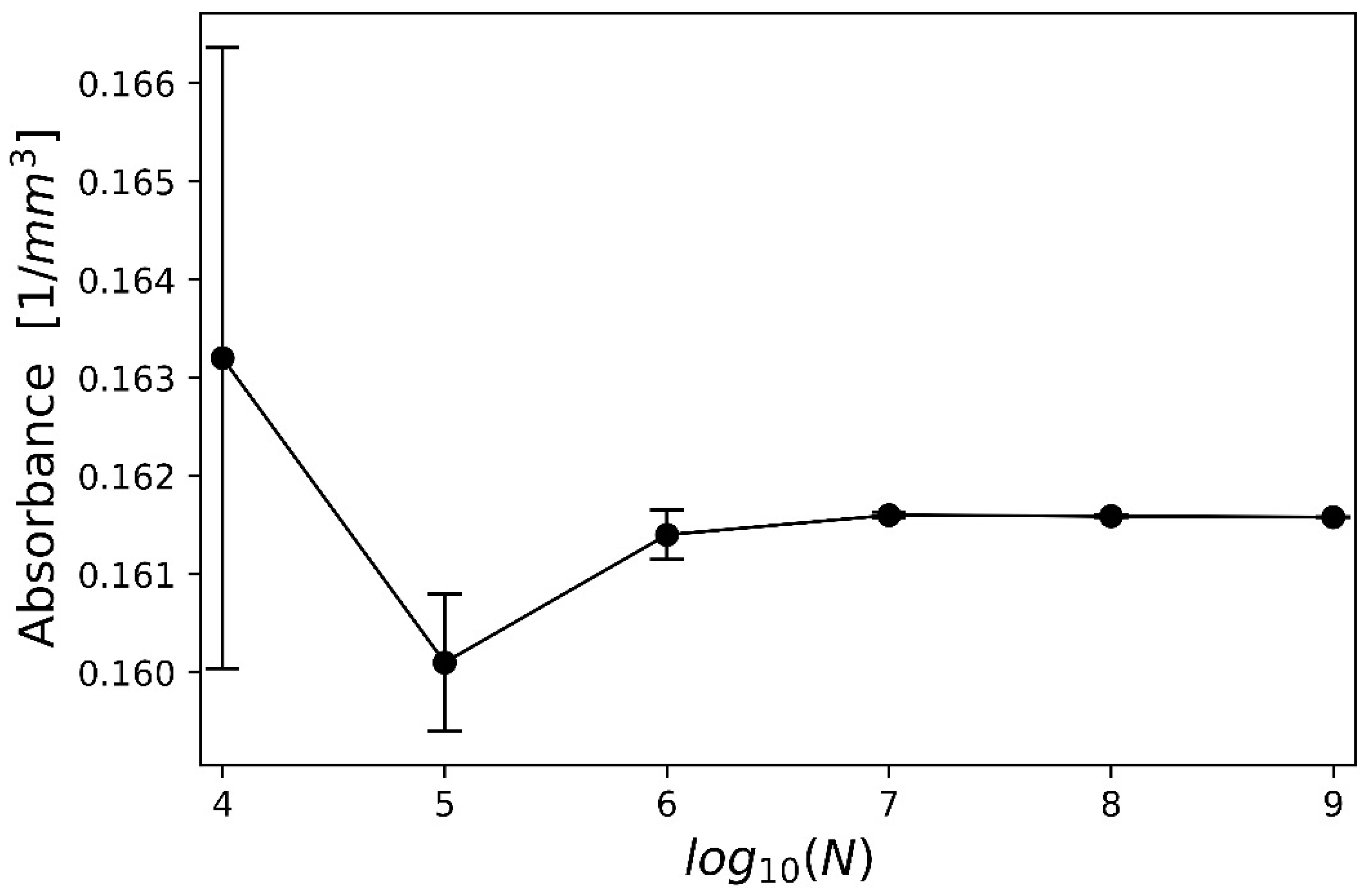 Applsci 13 08553 g004