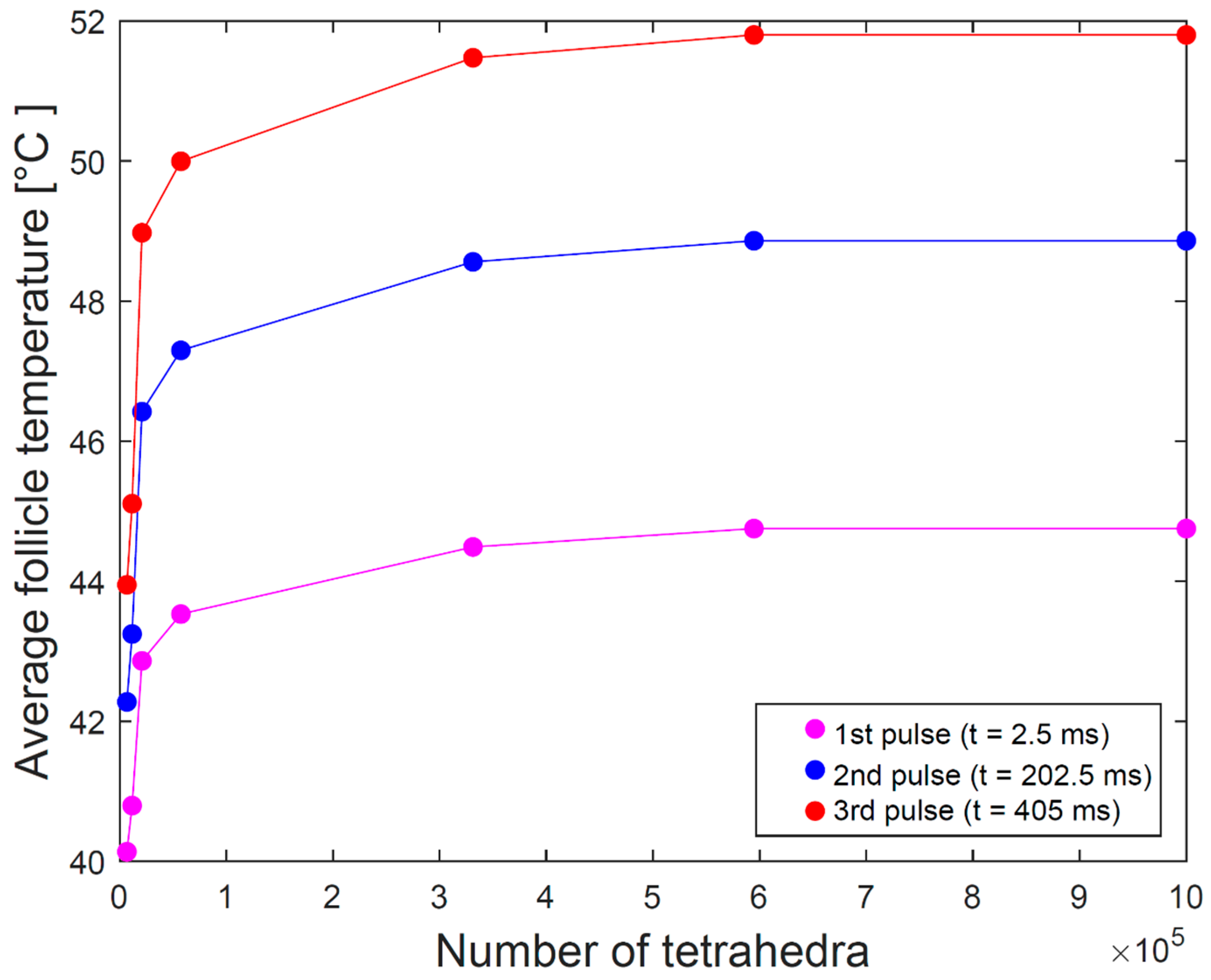 Applsci 13 08553 g005