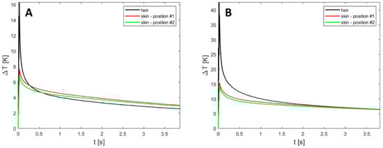 Applsci 13 08553 g0a2
