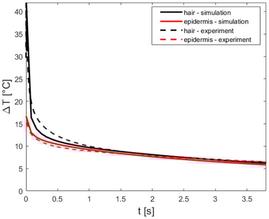 Applsci 13 08553 g0a3