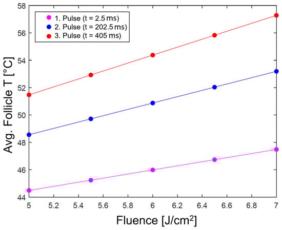 Applsci 13 08553 g0a6