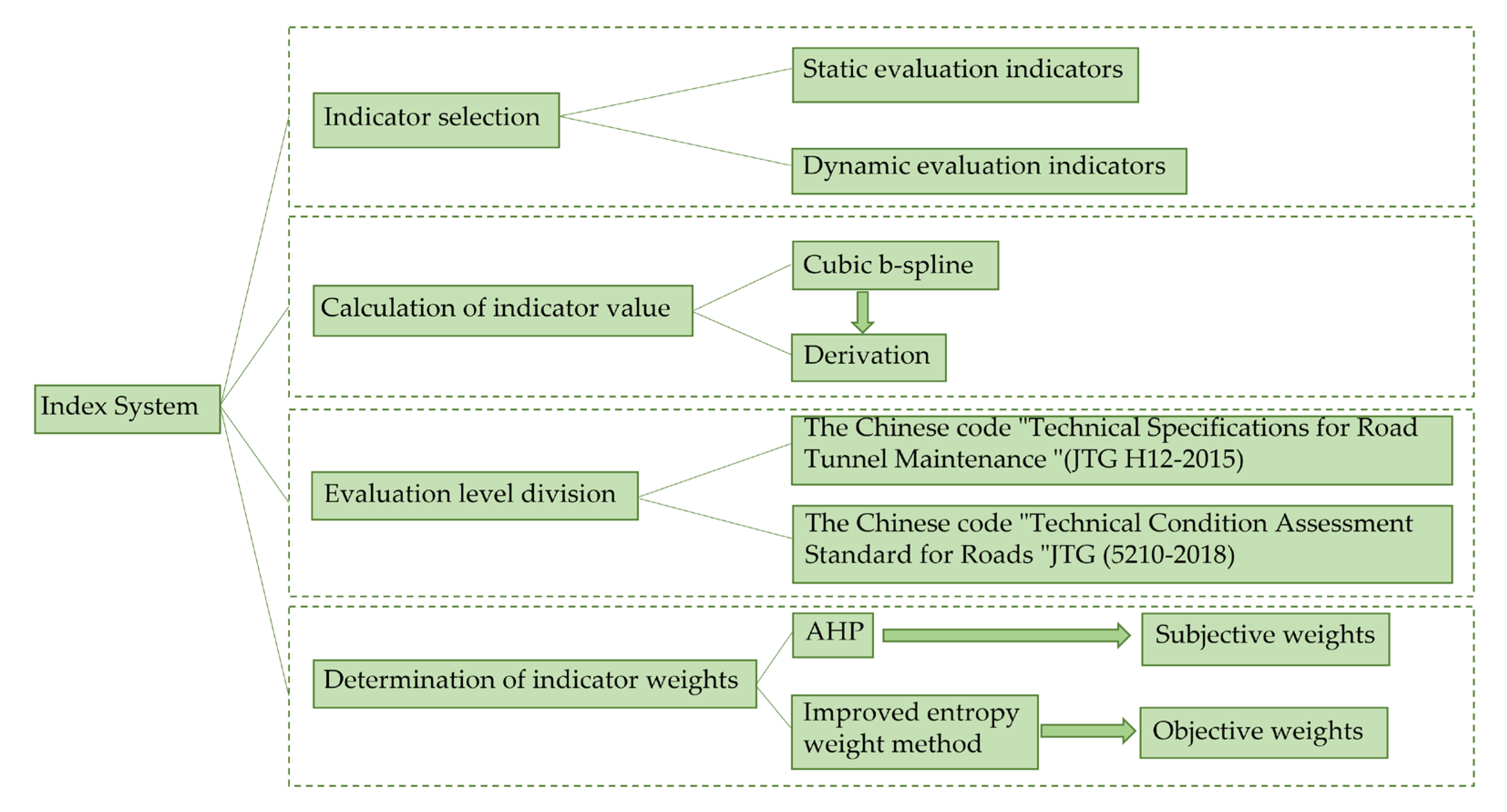 Applsci 13 08554 g001