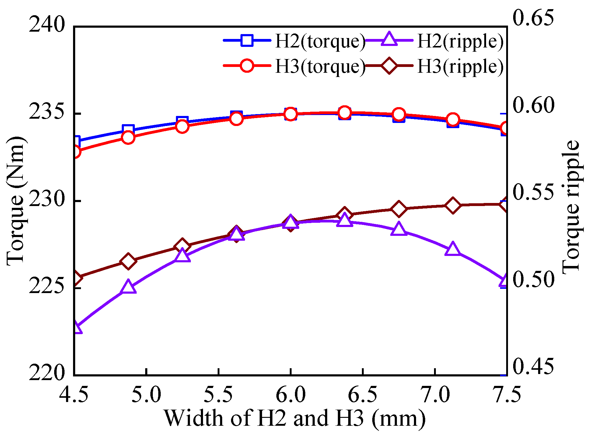 Applsci 13 08557 g005 Applsci 13 08557 g005