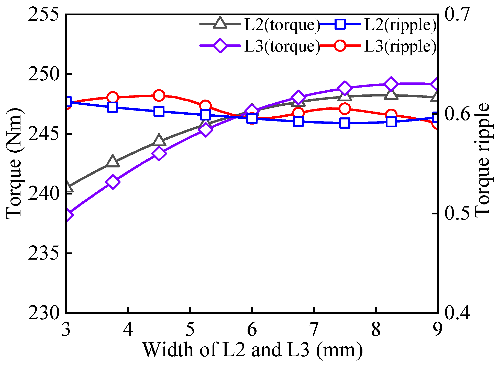Applsci 13 08557 g007 Applsci 13 08557 g007