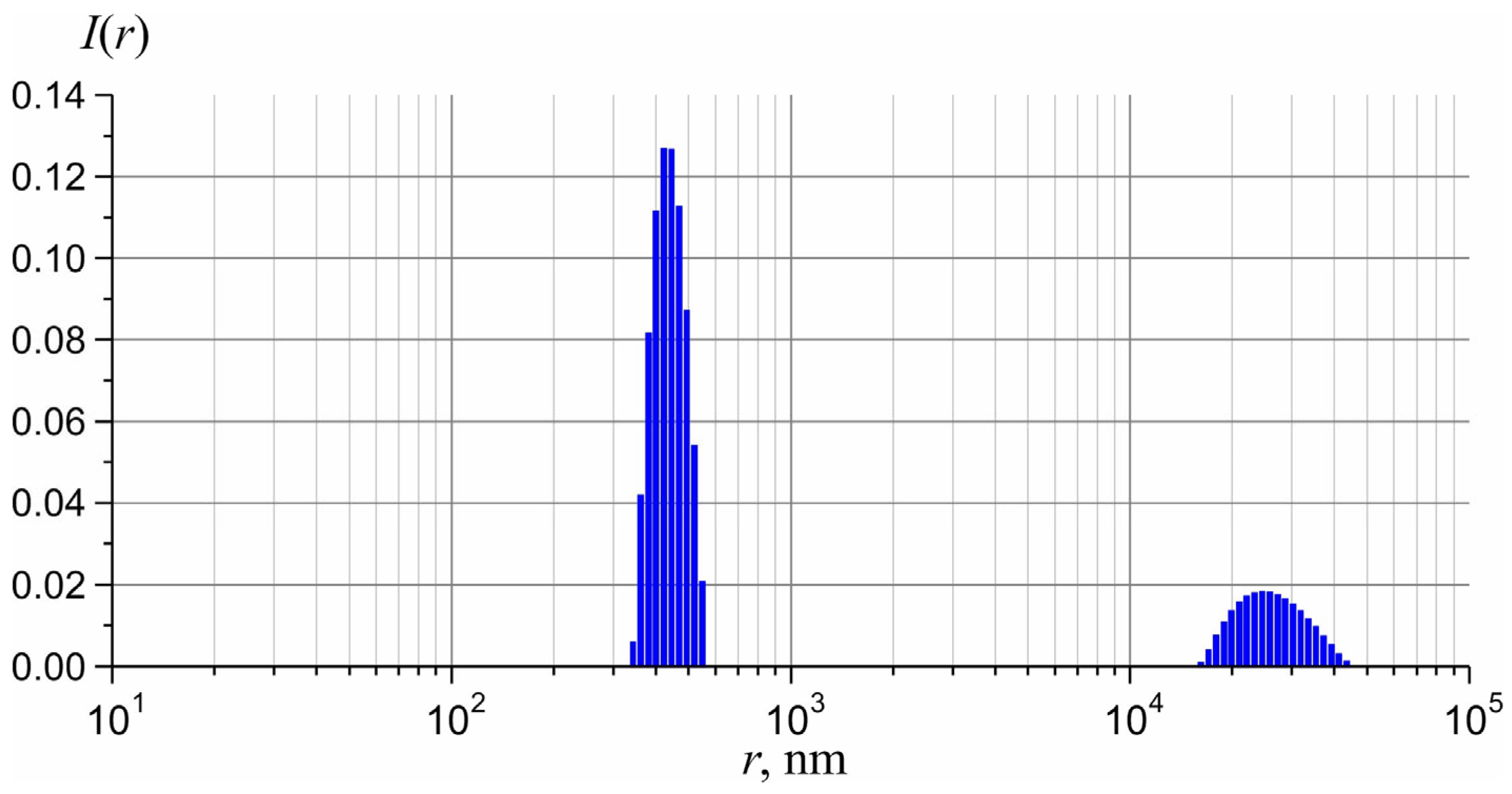 Applsci 13 08563 g002