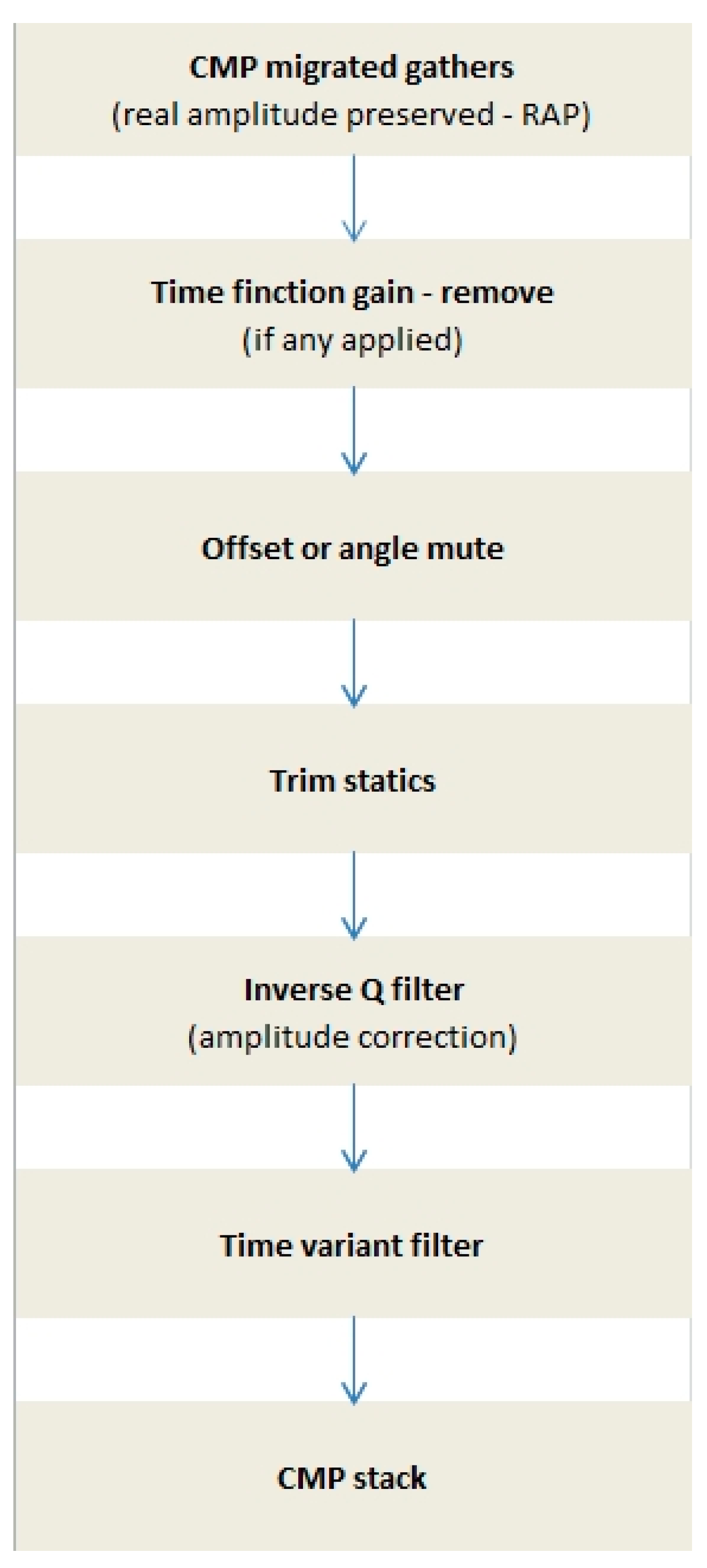 Applsci 13 08564 g005