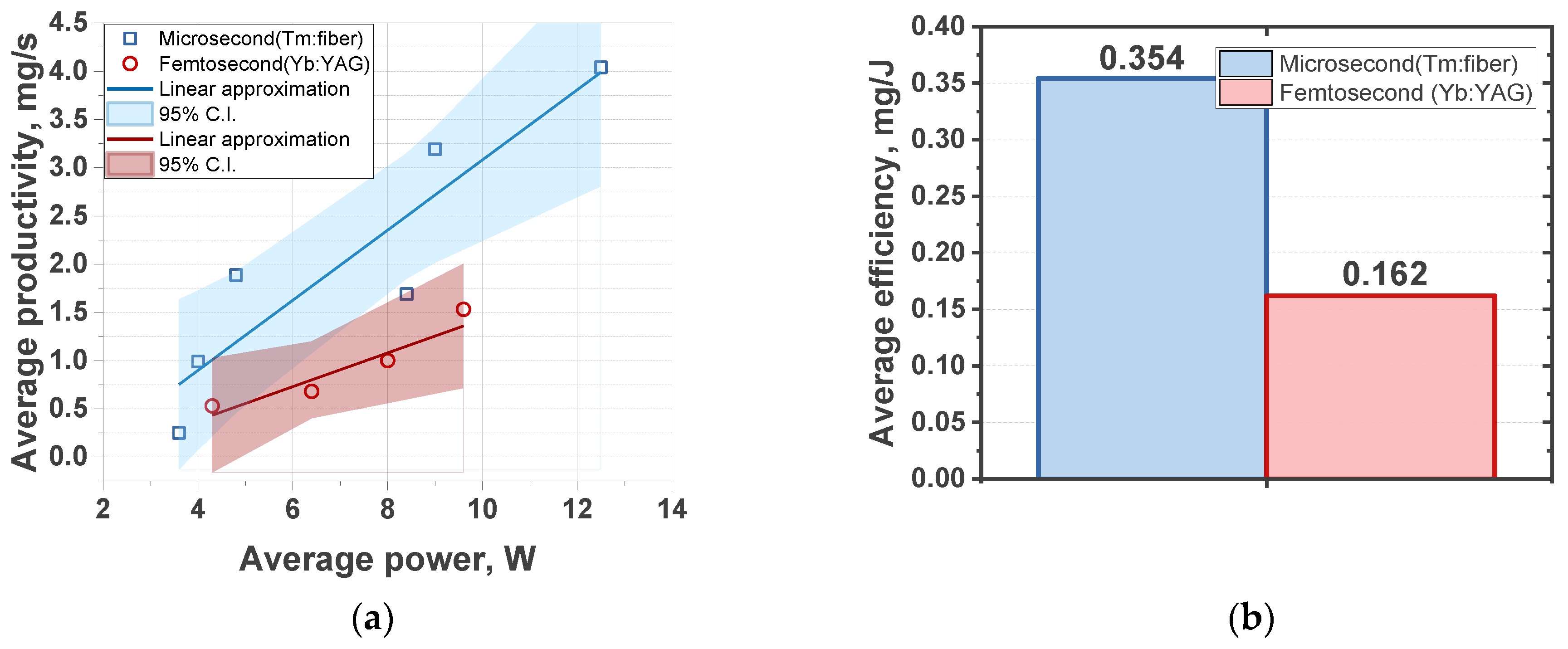 Applsci 13 08565 g003