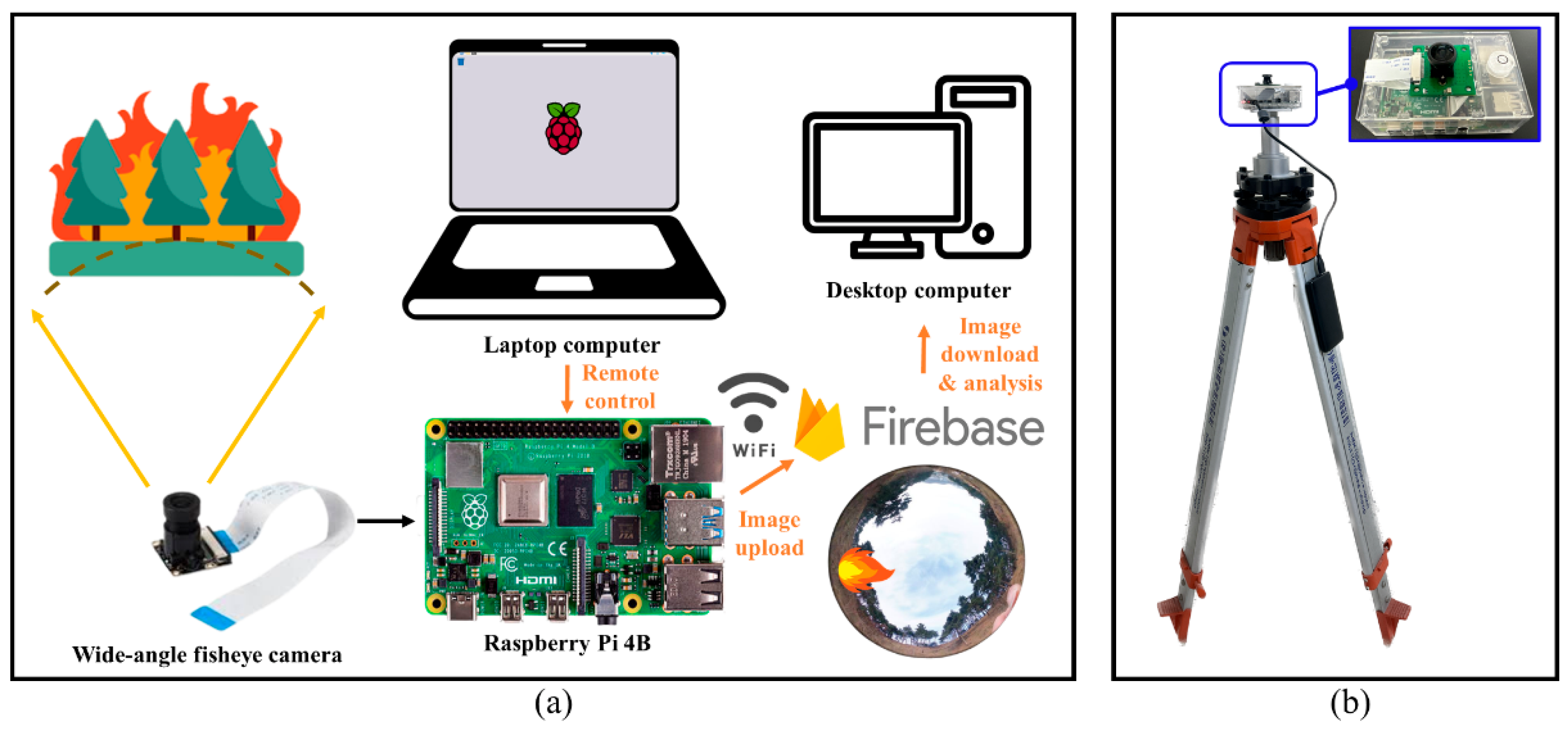 Applsci 13 08568 g002