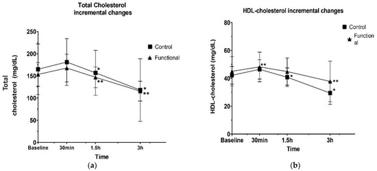 Applsci 13 08574 g002a