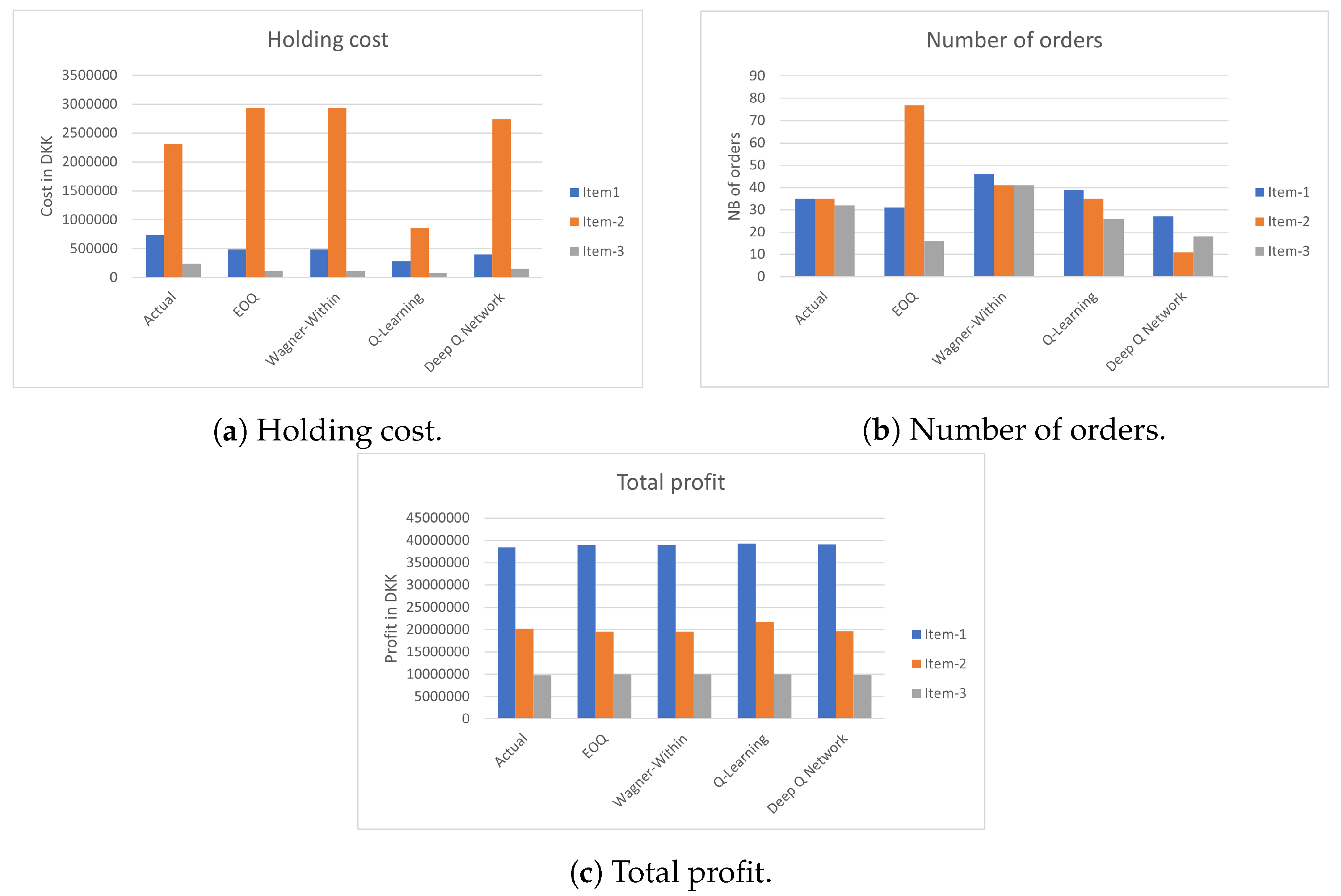 Applsci 13 08581 g004