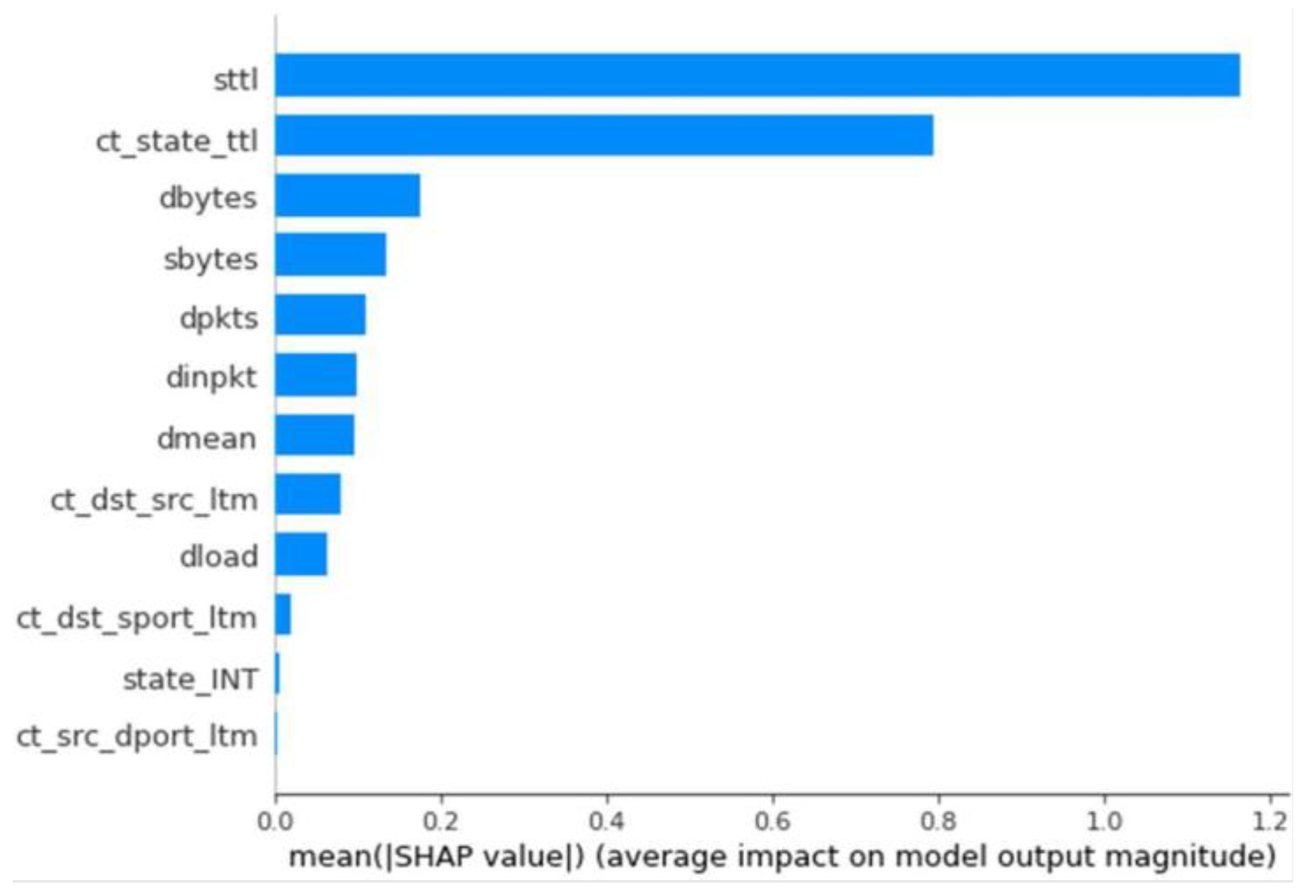Applsci 13 08587 g004