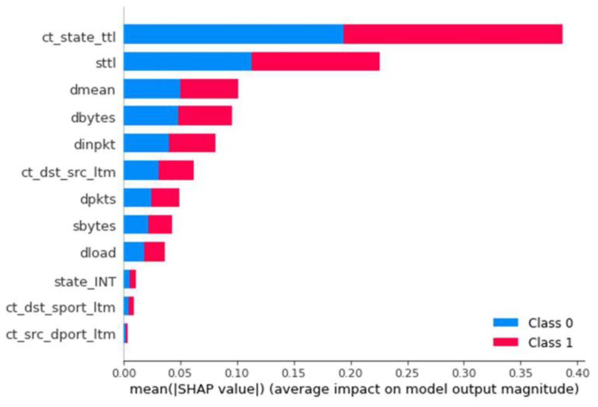 Applsci 13 08587 g010