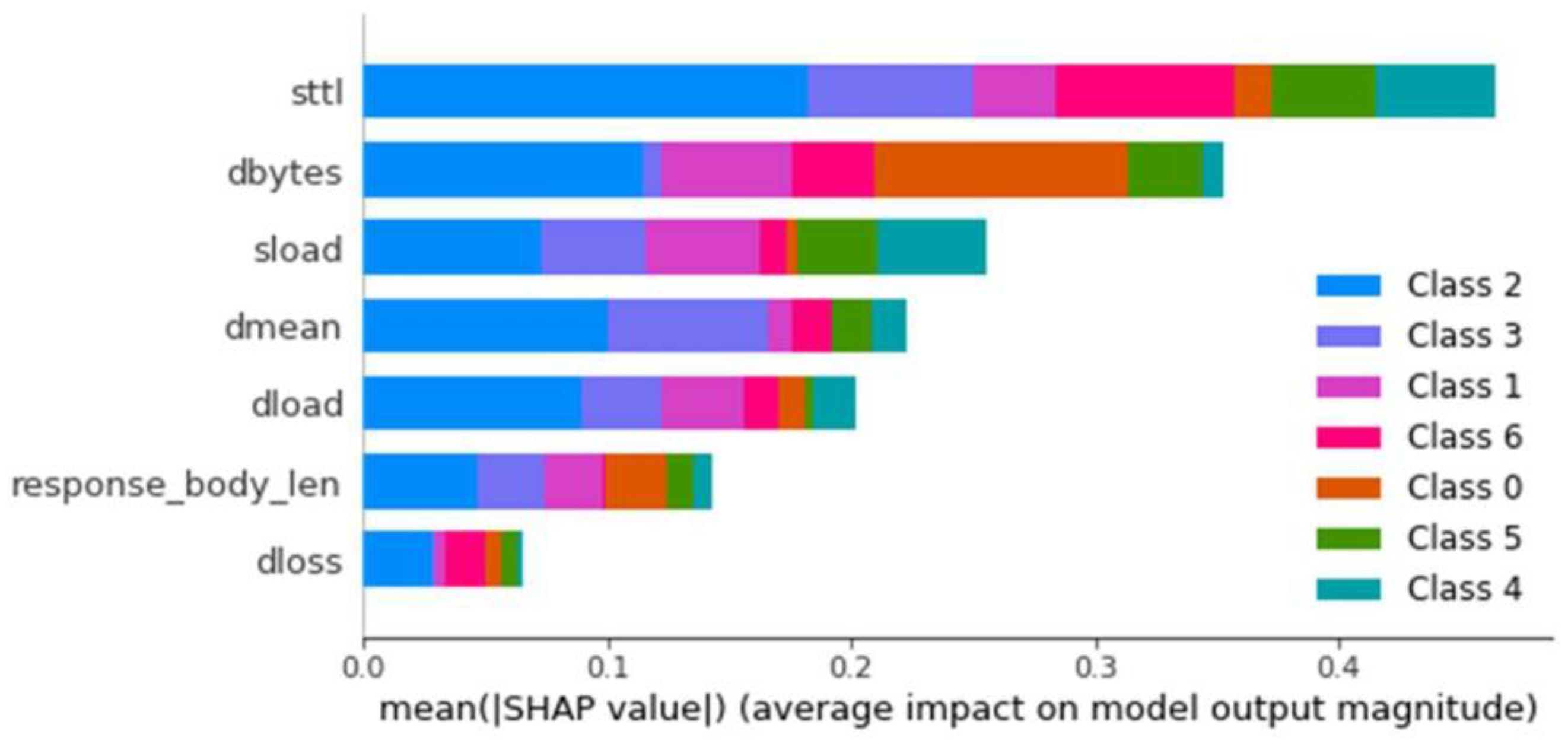 Applsci 13 08587 g011