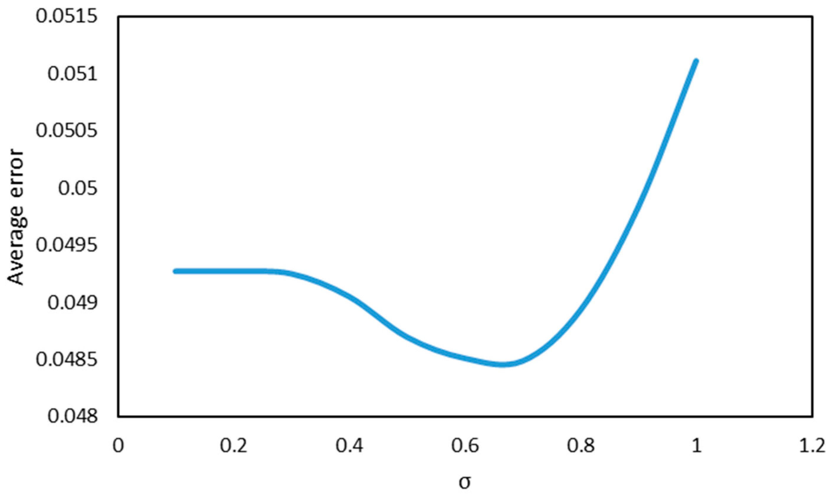 Applsci 13 08592 g005