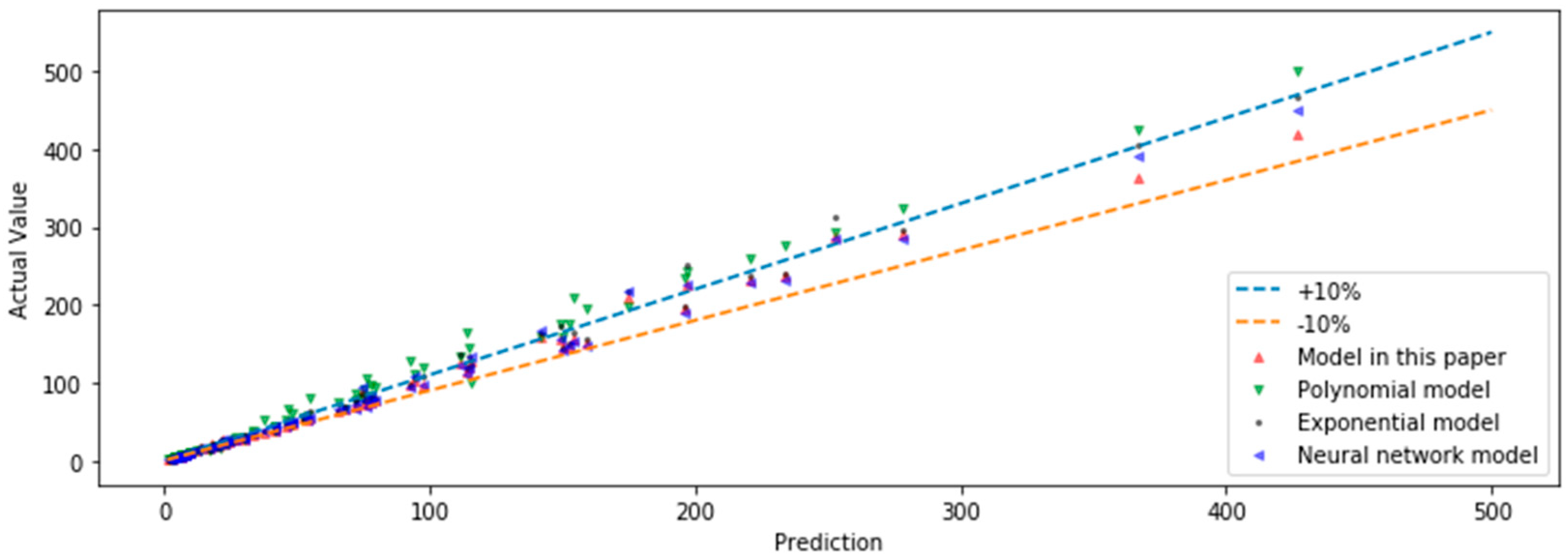 Applsci 13 08592 g007