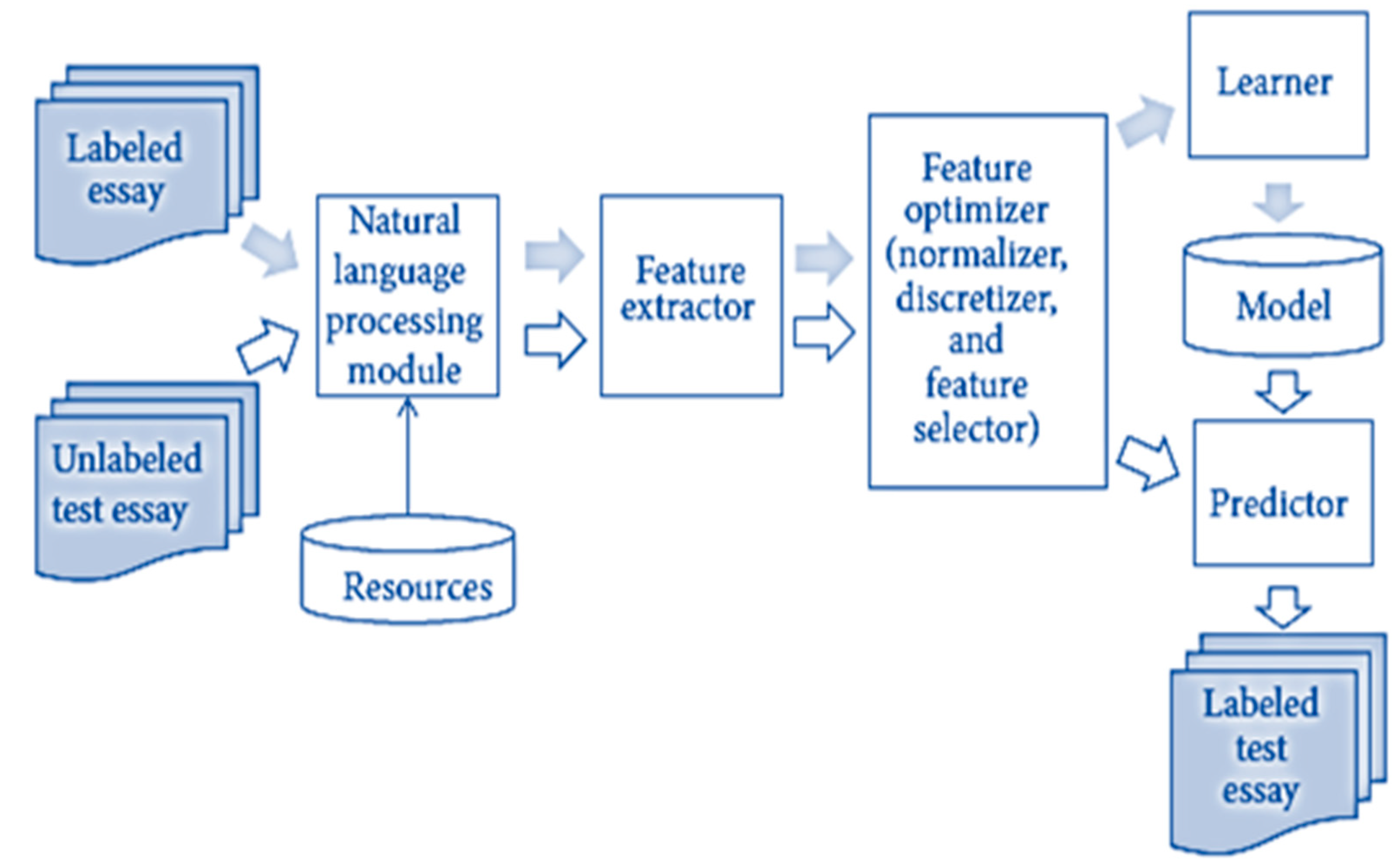 Applsci 13 08601 g001