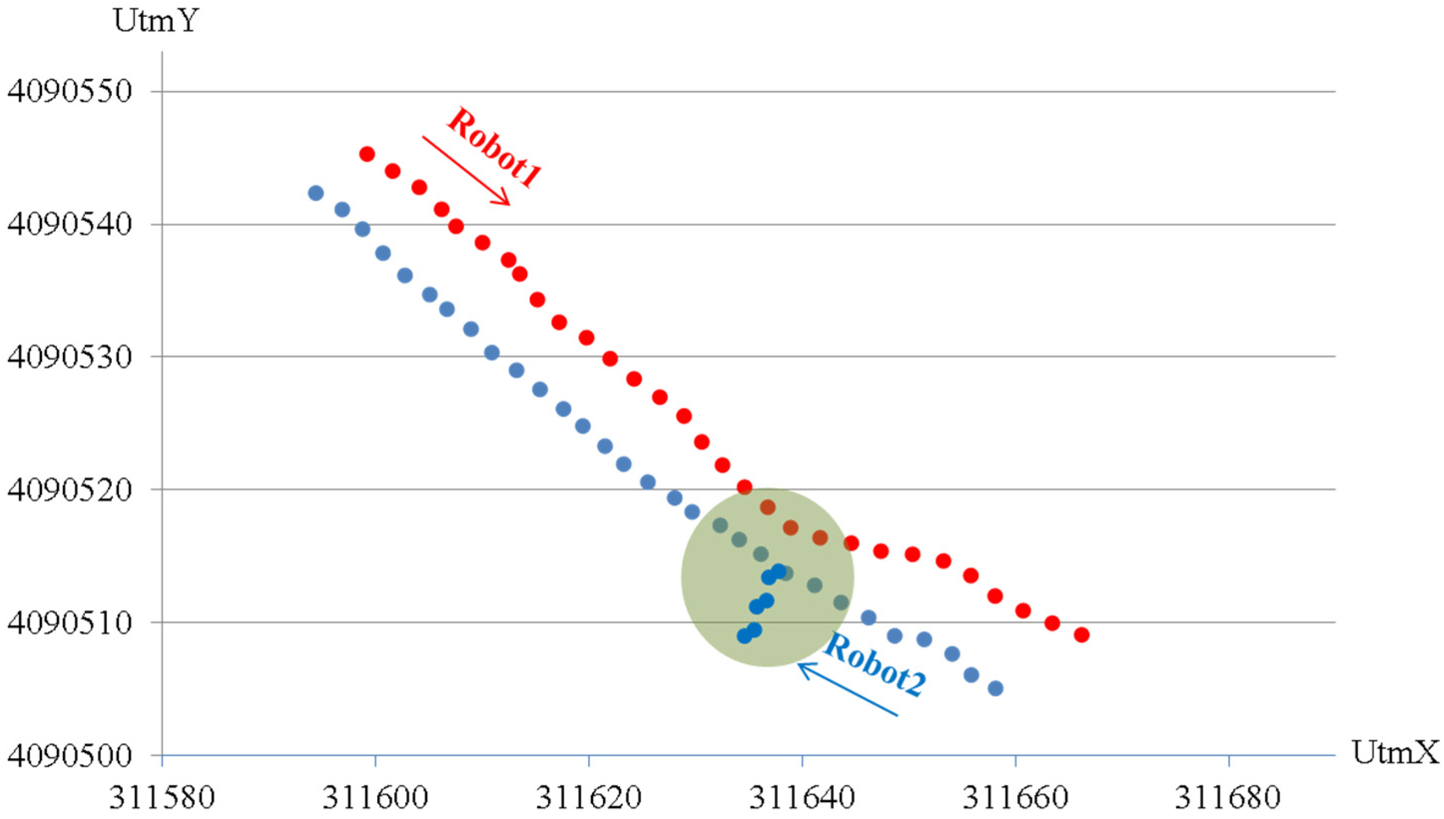Applsci 13 08602 g013